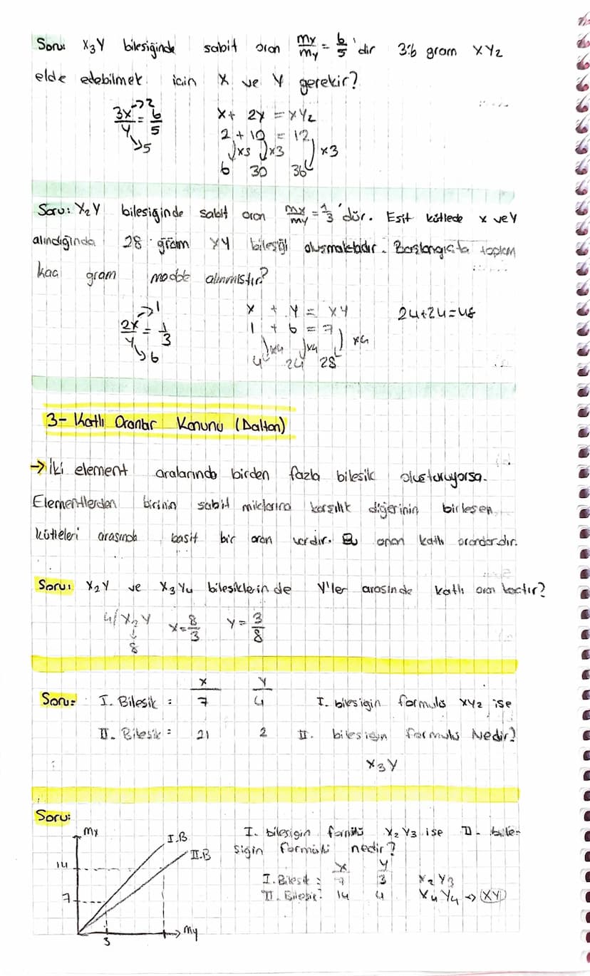 -KIMYANIN TEMEL KANUNLARI -
11- Kütlenin Korunumu Kanunu (Lavaiser)
Bir tepkimede harconon
=>
X + Y
Reaktif
ürün
Soru
X+Y
Z+T
ง
ng mg
2g
ntm