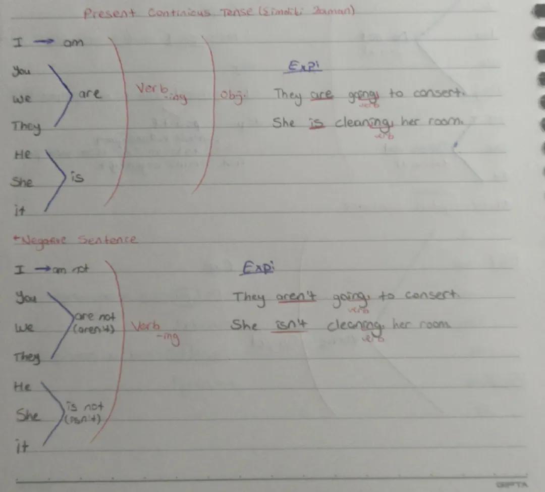 Şimdiki Zaman (Present Continuous Tense)