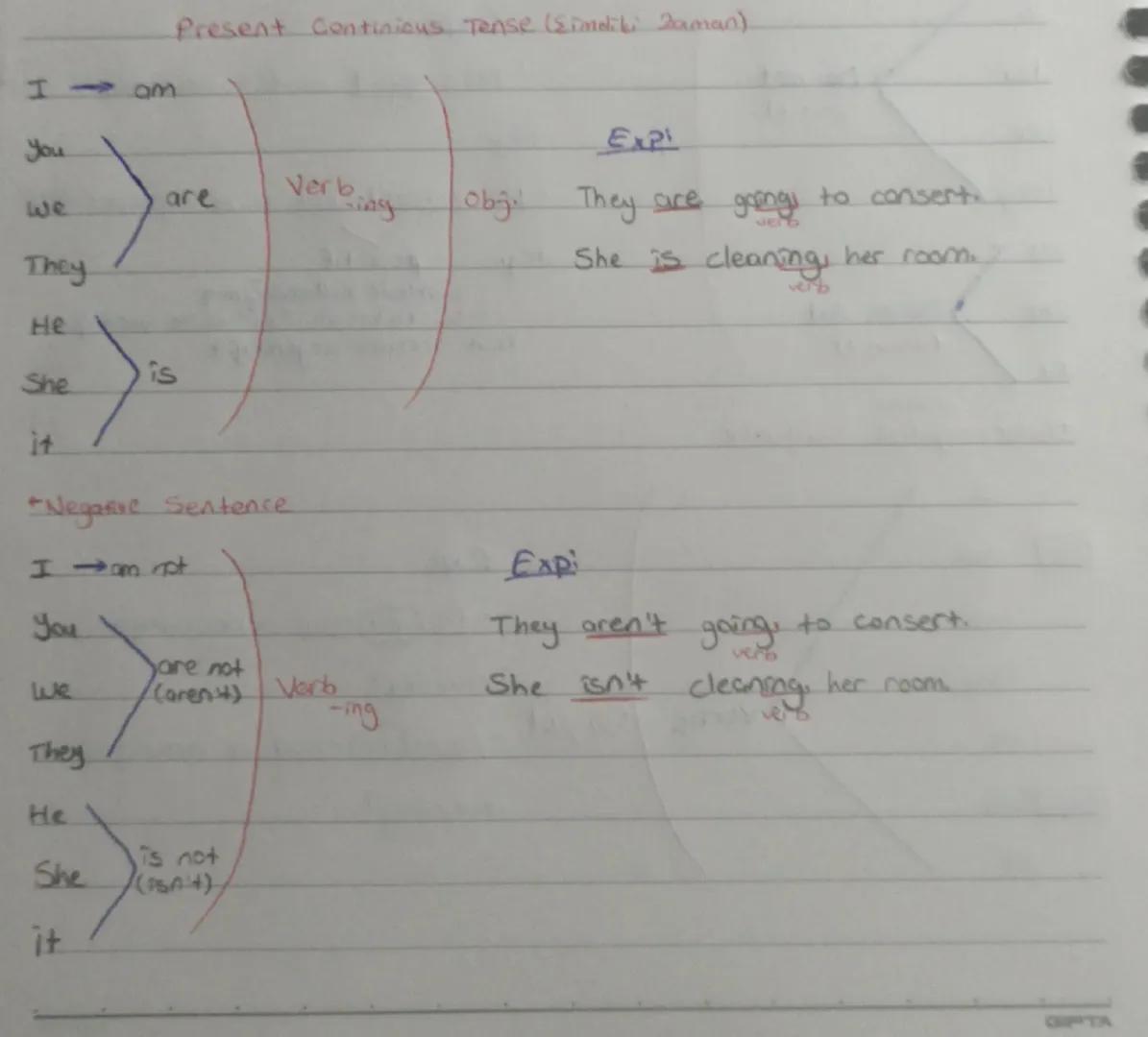 Present Continious Tense (Simdiki zaman)

I am
You
are
we
Verbing
They
He
is
She
it
-Negative Sentence

I am not
You
are not
we
They
He
(are
