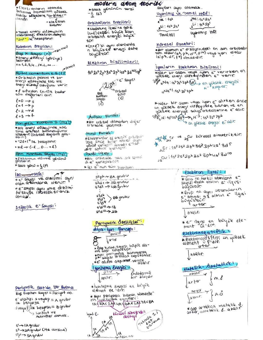 AYT KİMYA MODERN ATOM TEORİSİ