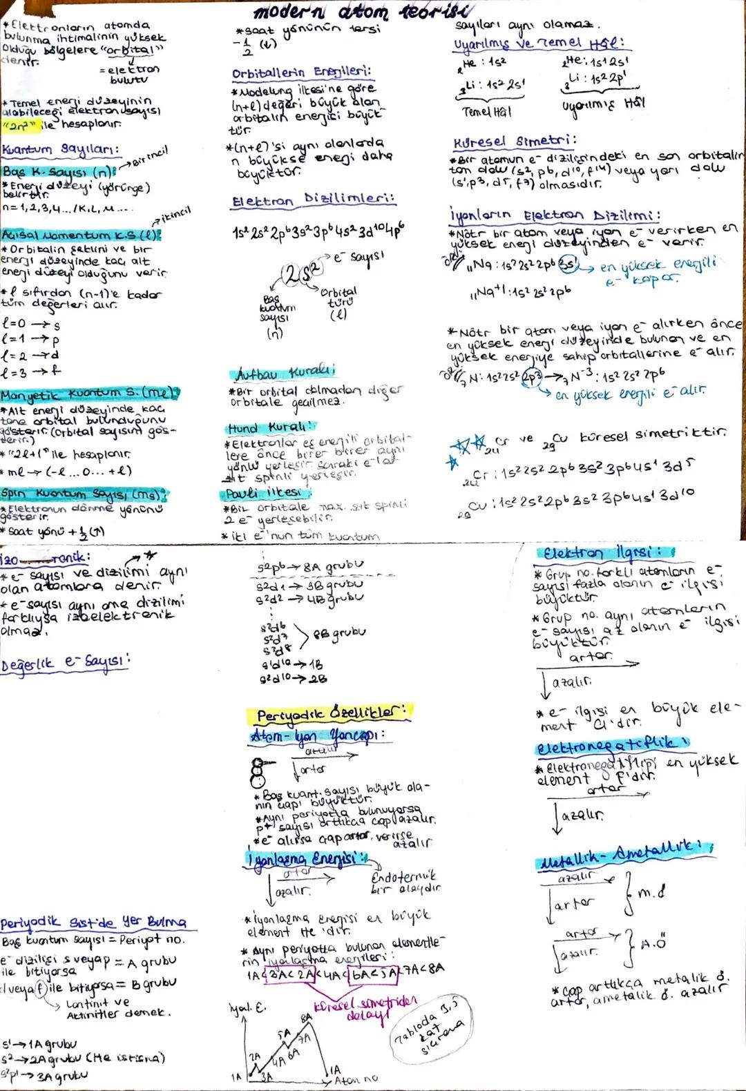 + Elettronların atomda
bulunma ihtimalinin yüksek
Olduğu bölgelere "orbital"
dentr
= elettron
bulutu
Temel enerji düzeyinin
alabileceği elek