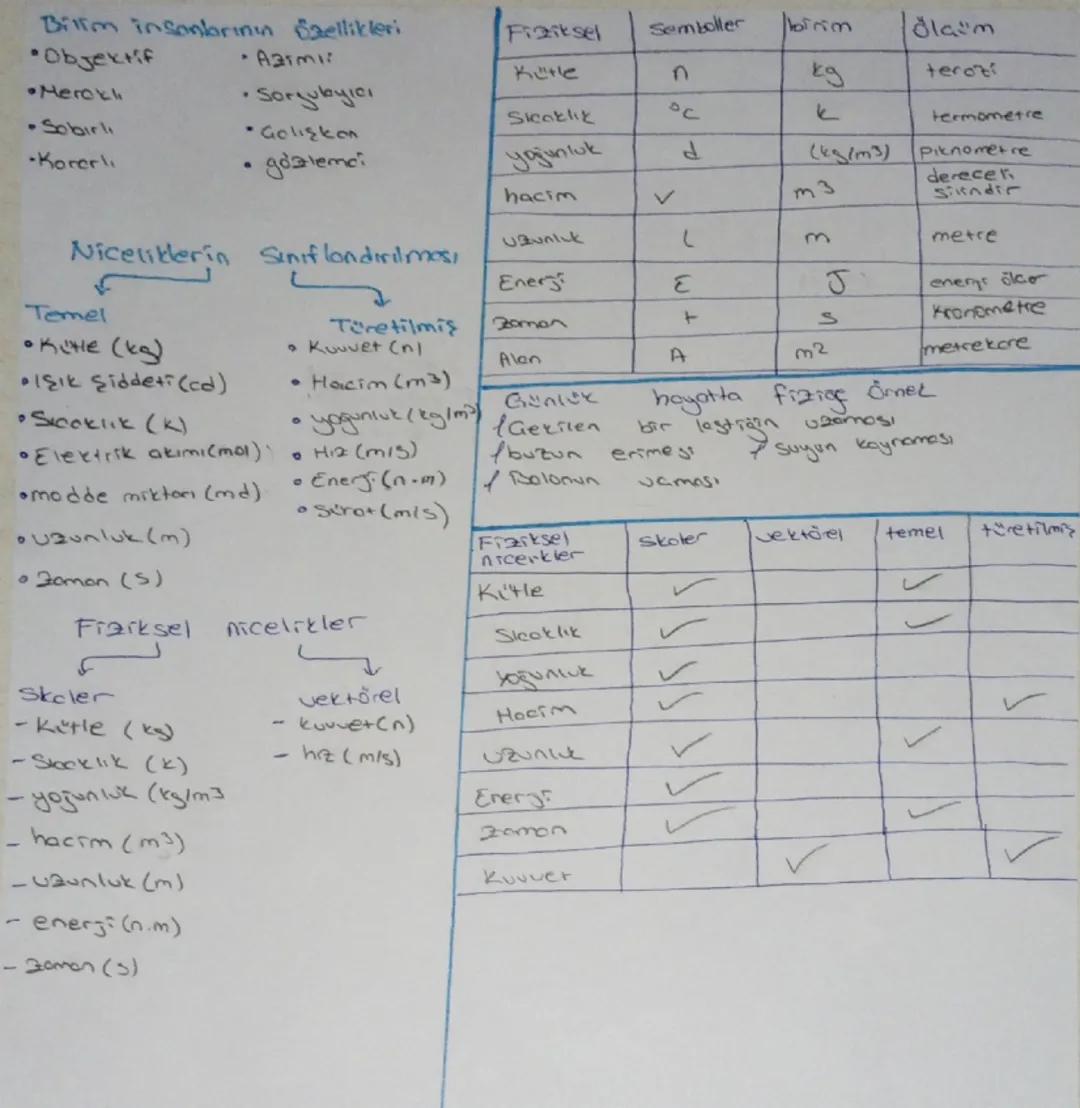 ~ Fizik~

Fizik: uzay, zaman, madde se eners
arasındaki ilişkig inceler

Fizik ile ilgili bazı disiplinler:
-metematik
-Kimap
-Biyoloji
-Coğ