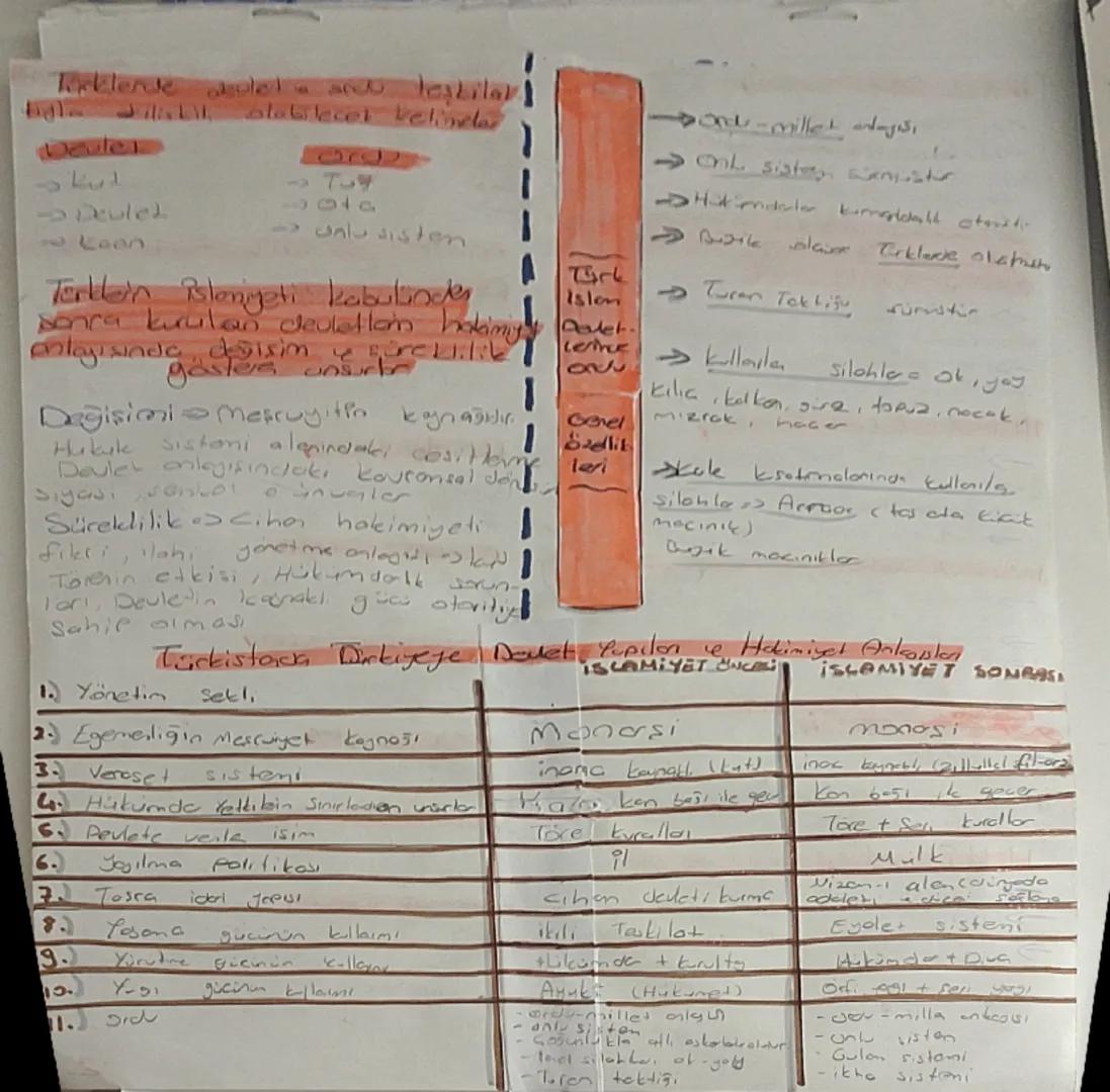 = TARİH-
Türklerin
Snelbarin Anadolyn und dorak | 5) Anadol toprotlarına Türtige
I adı verilmesinin pesestori
nedeler 2
→ Aradaude üfis os d