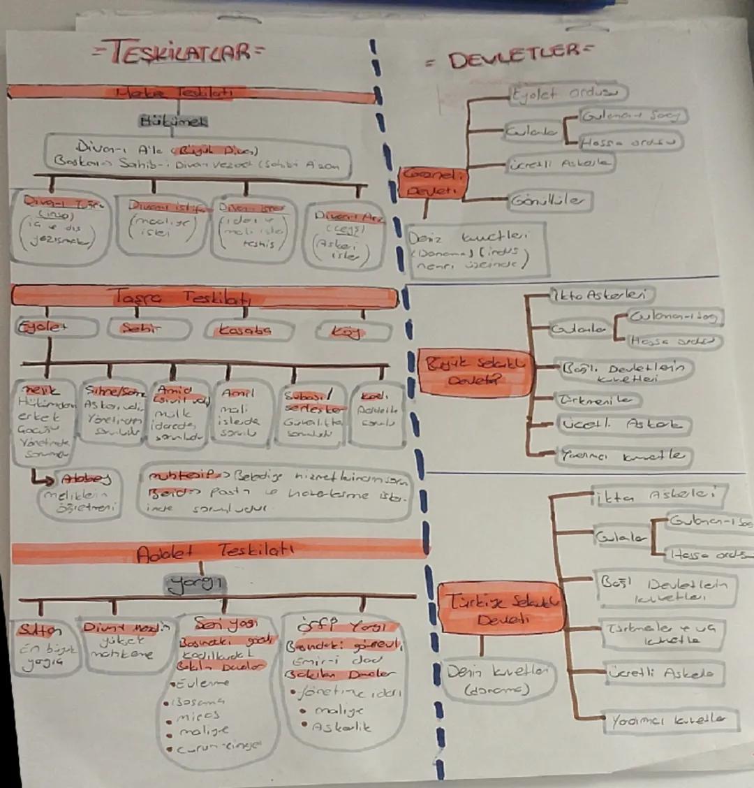= TARİH-
Türklerin
Snelbarin Anadolyn und dorak | 5) Anadol toprotlarına Türtige
I adı verilmesinin pesestori
nedeler 2
→ Aradaude üfis os d