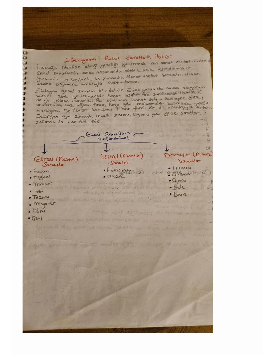 Edebiyat ve Güzel Sanatlar Arasındaki Bağlantı