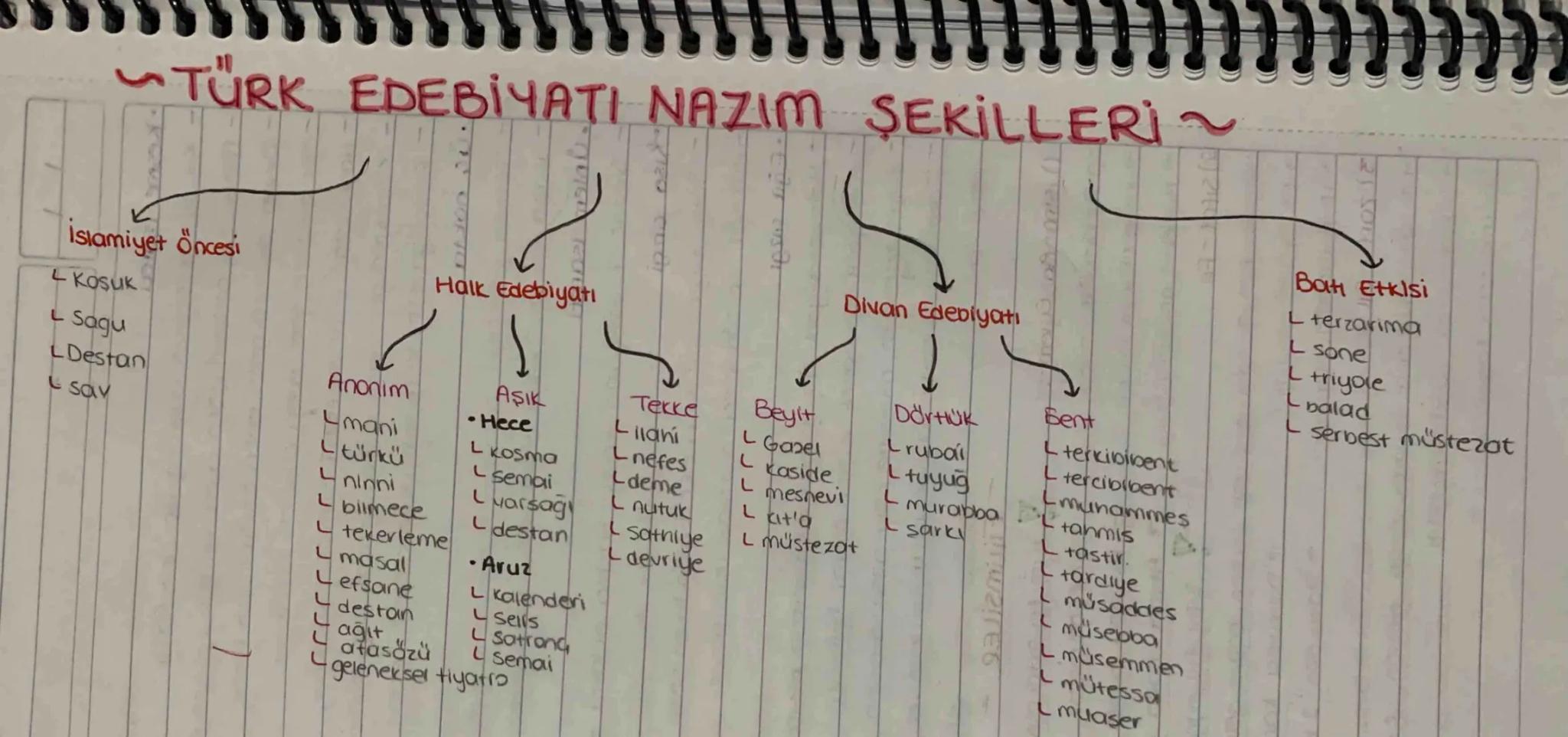~TÜRK EDEBİYATI NAZIM ŞEKİLLERİ~
İslamiyet öncesi
LKOSUK
L Sagu
LDestan
उणम
Halk Edebiyatı
Divan Edebiyatı
Beyit
L Gazel
L kaside
Lmesnevi
L