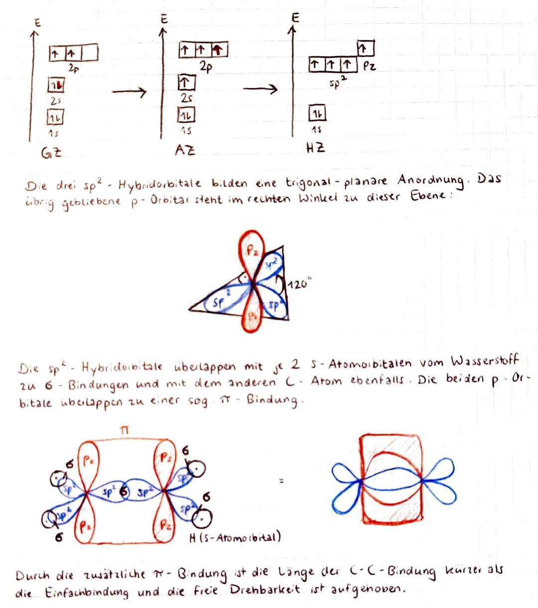 ## Hybridisierung

Im Methanmolekül (CHy) sind alle vier H-Atome gleich an das C-Atom gebunden.
Die Bindungswinkel betragen 109,5°. Dies ste