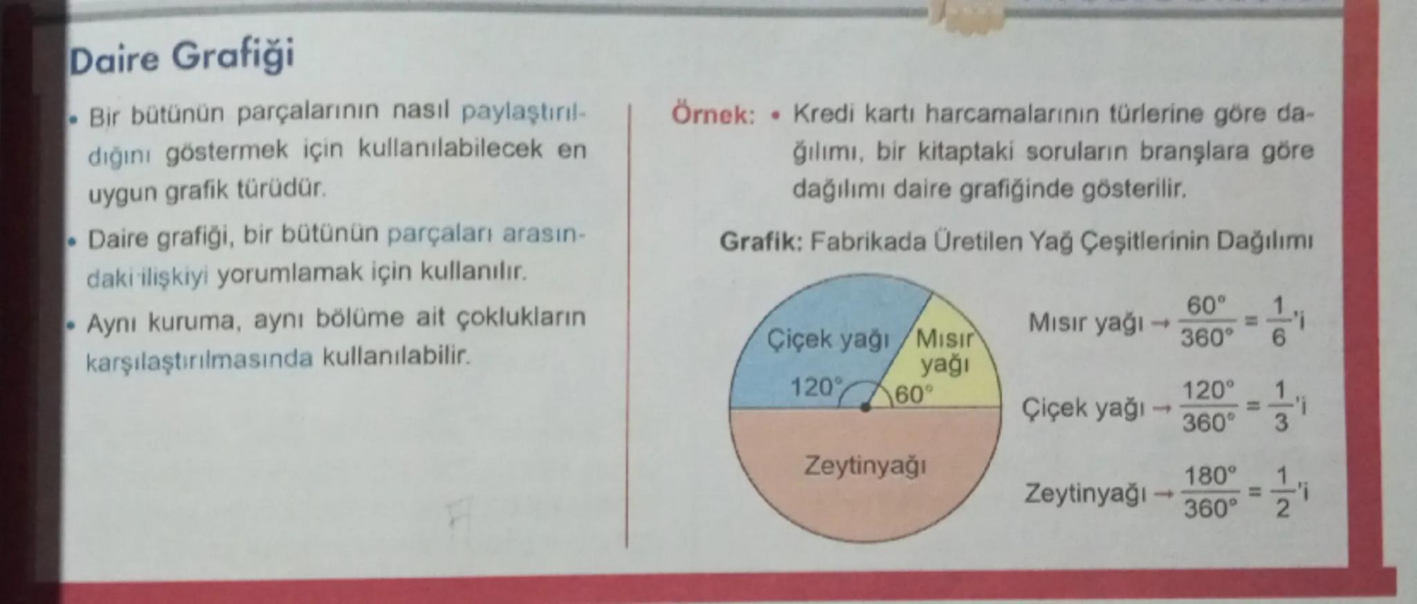 # Daire Grafiği

*   Bir bütünün parçalarının nasıl paylaştırıl-
dığını göstermek için kullanılabilecek en
uygun grafik türüdür.
*   Daire g