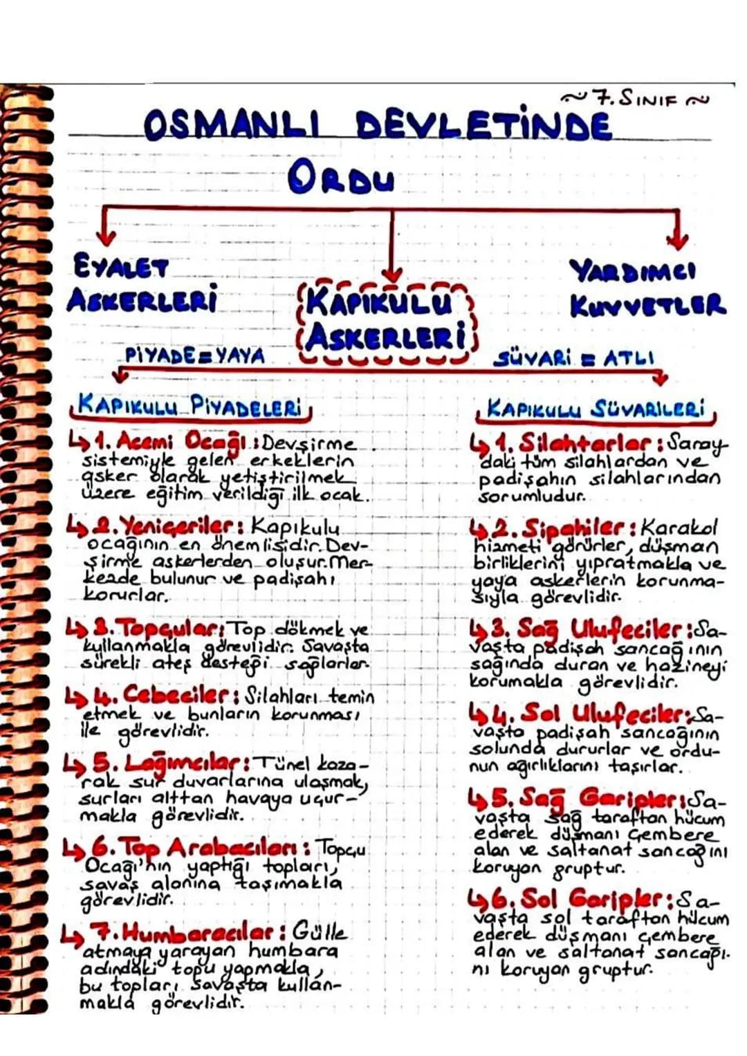 99999
~7. SINIF~
KAPIKULU ASKERLERI
Devsirme sistemiyle yetişen askerlerden oluşur.
* Merkez ordusudur.
Başlıca görevleri arasında 7 başkent