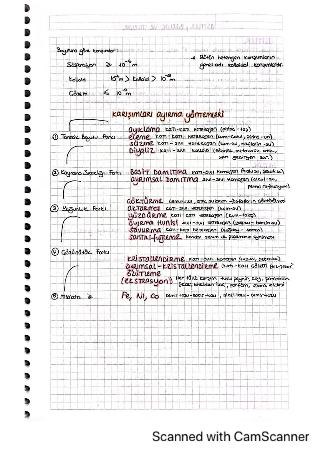 Saf maddeler
element
bileşik
KARIŞIMLAR
Konsşimler
Hamojen karşım
(Gözelti)
Heterojen korışım
-Suspansiyon
*Tek tür maddeden oluşur.
* Kendi