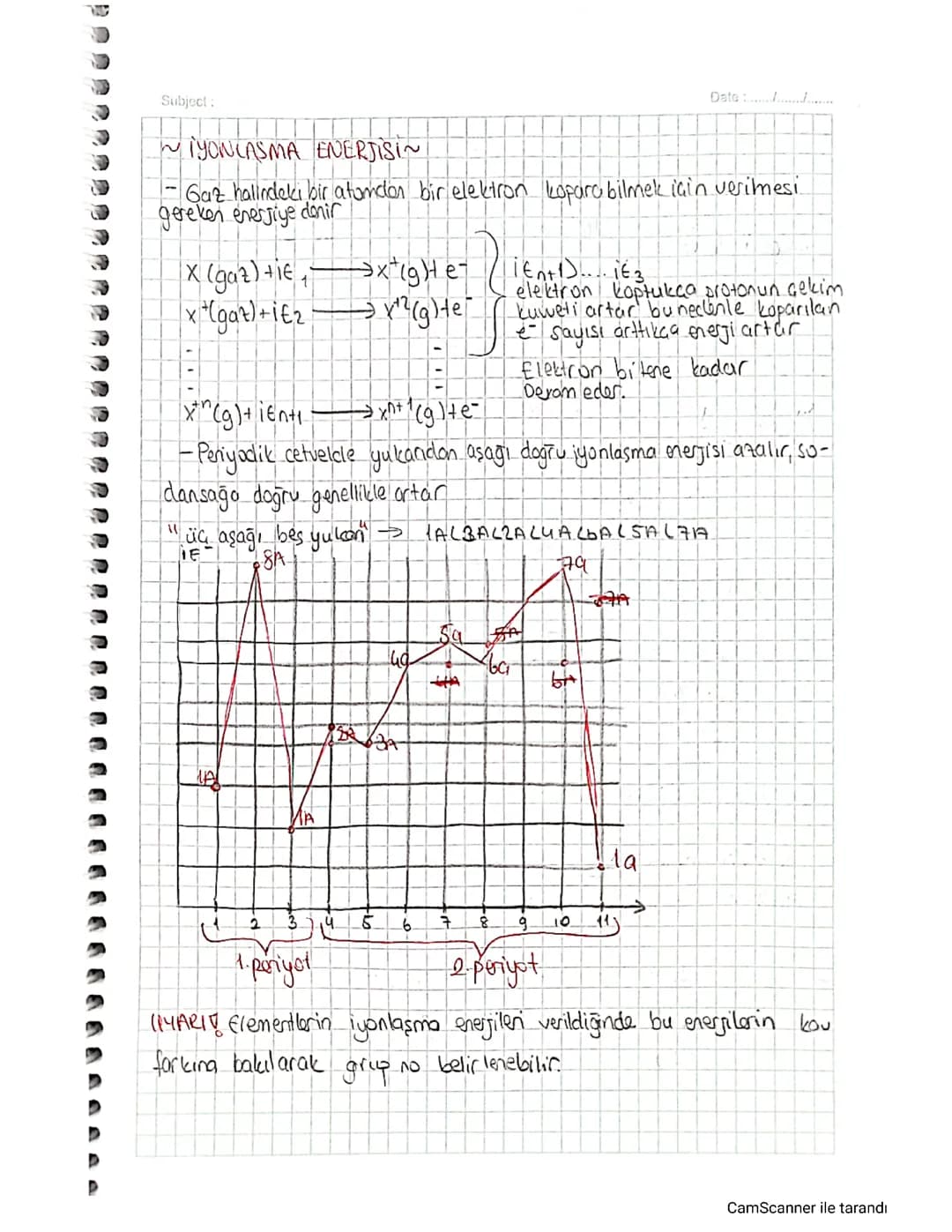 9. Sınıf Kimya: İyonlaşma Enerjisi ve Atom Yarıçapı Konu Anlatımı