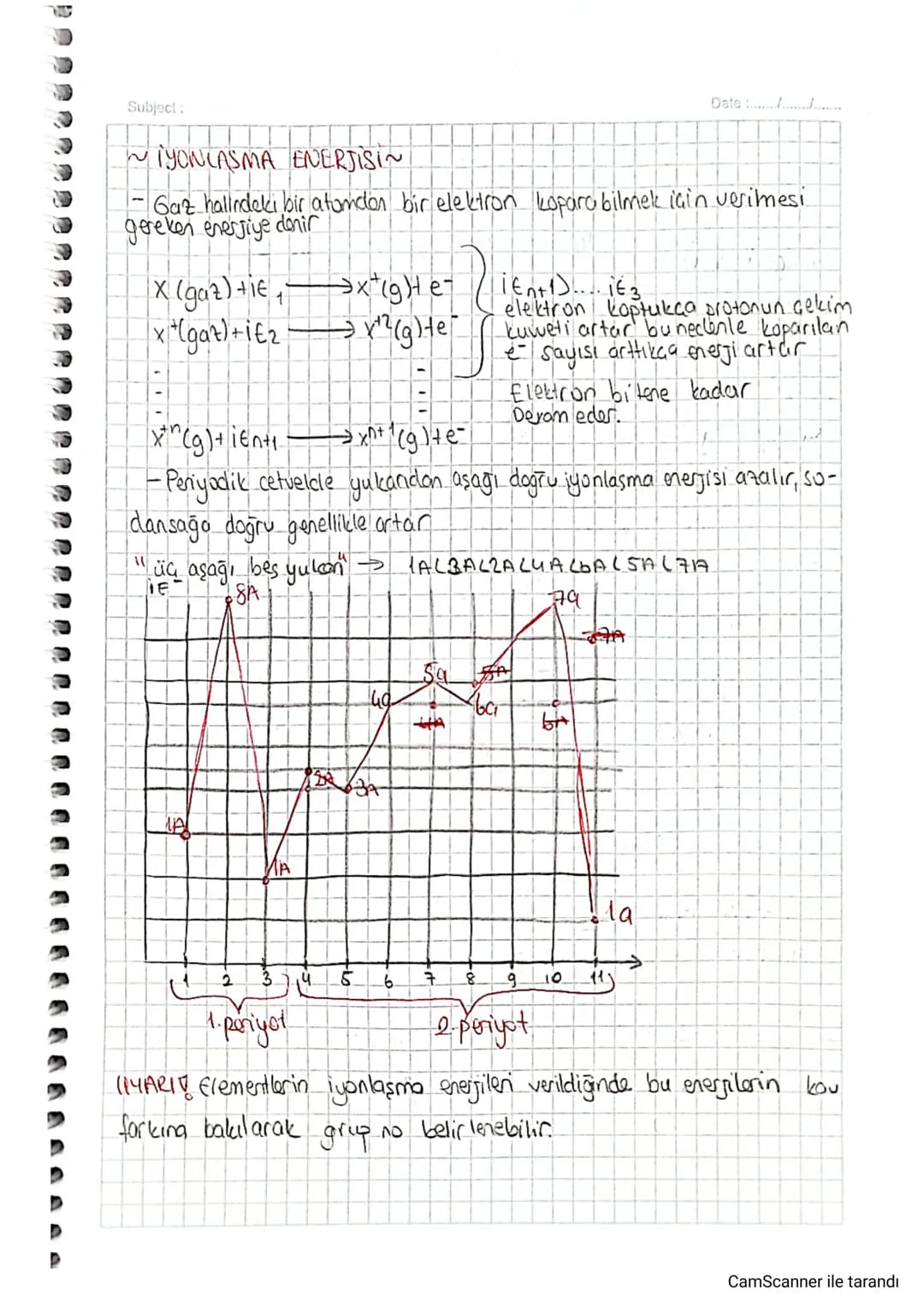 Subject:
~IYONLASMA ENERJISIN
Date ...........
Gaz halindeki bir atomden bir elektron kopara bilmek için verimesi
gereken enerjiye donir
X (