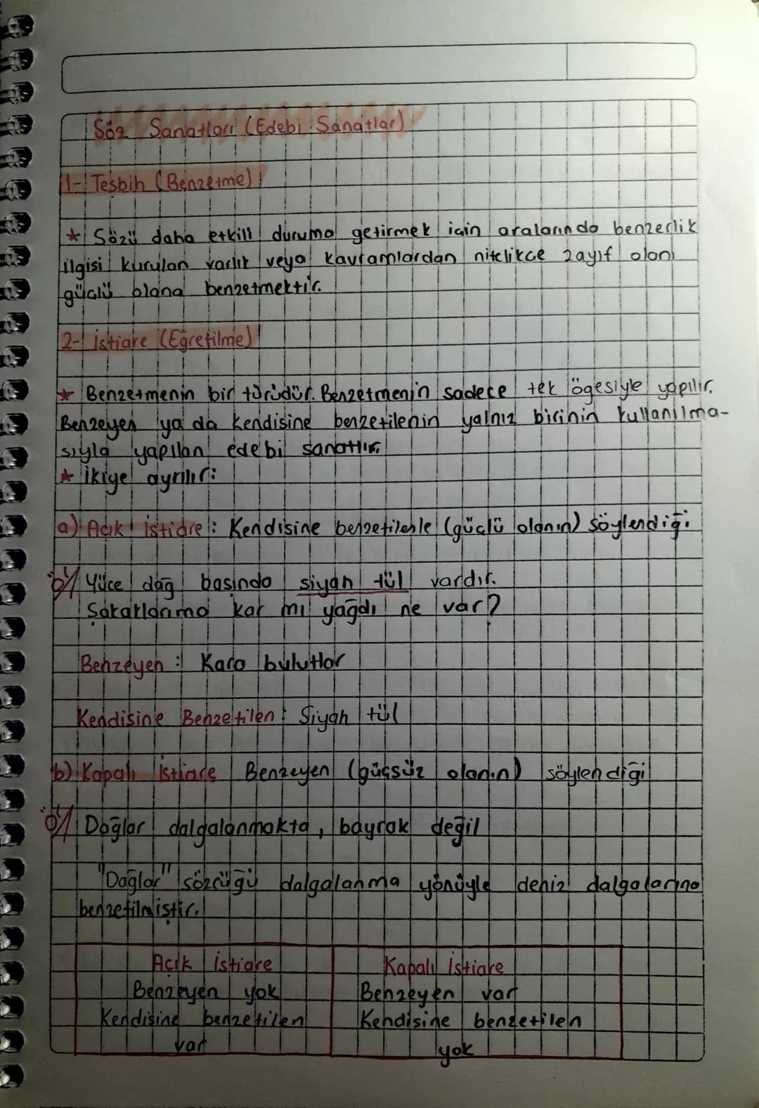 Saz Sanatlari (Edebi Sanatlar).
1-Tesbih (Benzetme)!
* Sözü daha etkili duruma getirmek için araların da benzerlik
ilgisi kurulan varlık vey