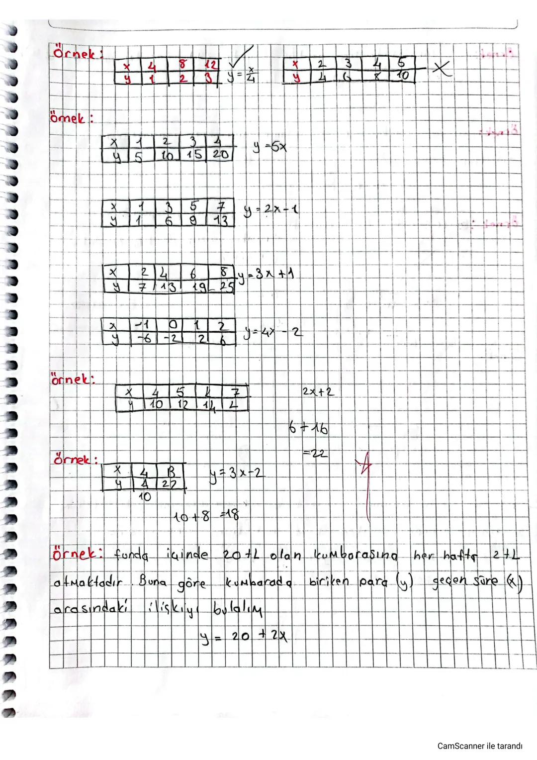 Örnek:
Doğrusal Denklemler

y = ax+b (y=Mx+n
ax + by +C=0
bicimindeki x vey degişkenlerinın
2
kullanıldığı denklemlere dogrusal denklem deni