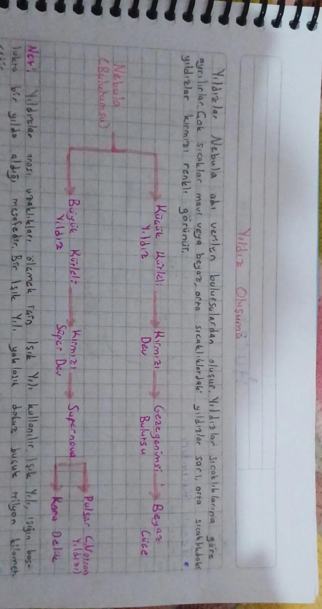 7. Sınıf Fen bilimleri 1. Ünite Yıldız Oluşumu