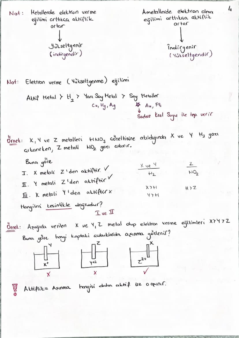 Kimya
ve Elektrik
Elektron alışverişinin olduğu tepkimelere indirgenme - yükseltgenme tep. denir.
indirgenme Tepkimeleri (Redüksiyon)
Bir at