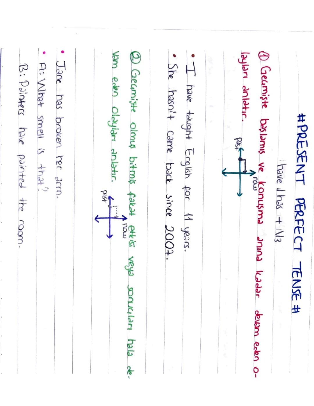 Learn Present Perfect Tense: Examples, Exercises, and More!