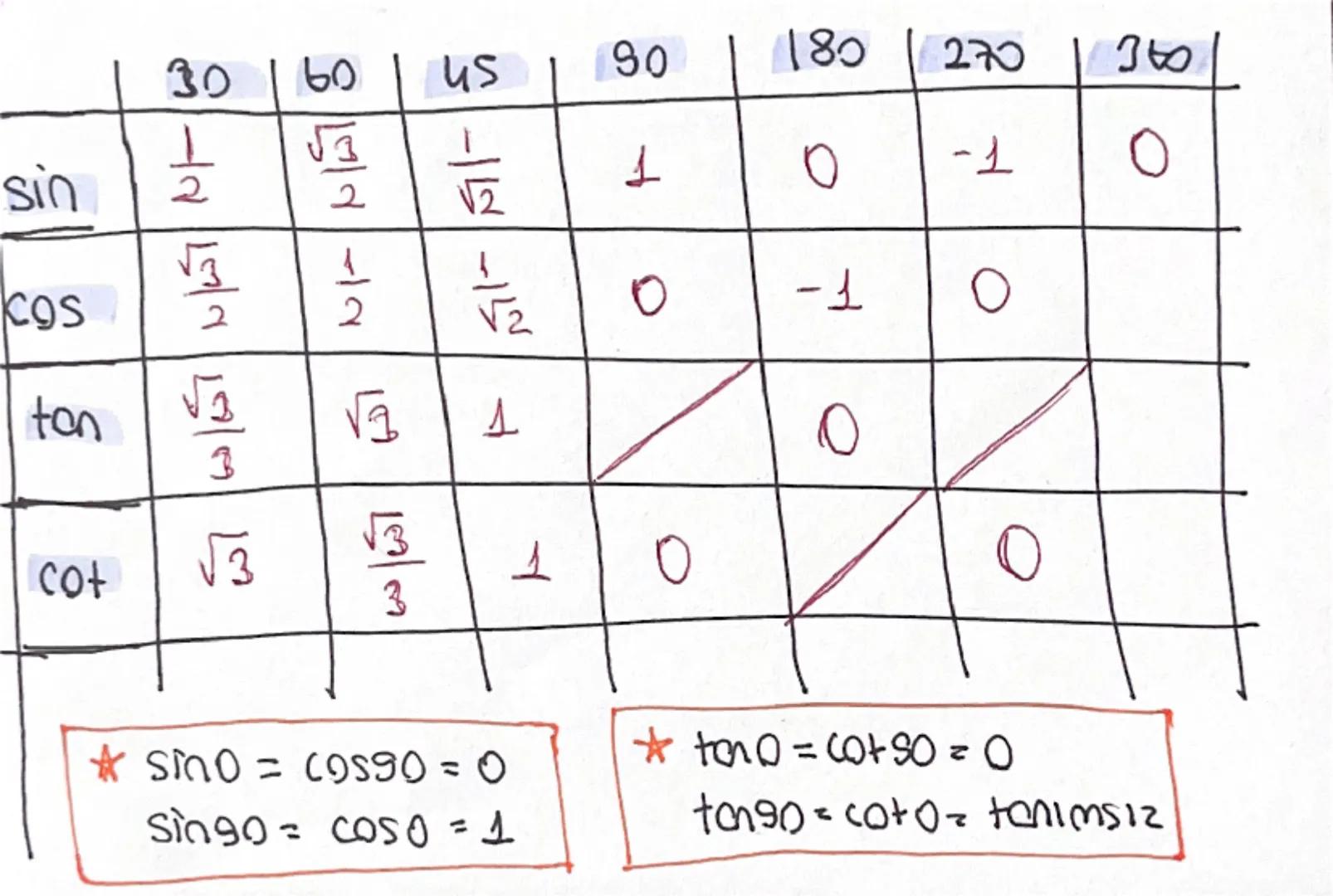 XUIS

1

COSX

X

hipotenûs

15,07

= XUIS

COSX =

komsu

hipotenus

tonx =

=Y

13.07

komsu

cotx= komsu

1307 TRIGONOMETRIK FONKSİYONLAR