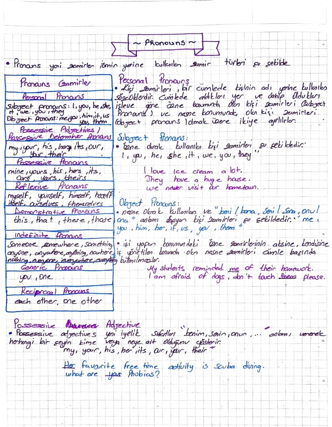 2
PRonosns ~
.
Pronans yai samirler ismin yerine kullanılan Samir
Pronouns amirler
Personal Pronouns
subject pronouns: I, you, he, she,
it, 