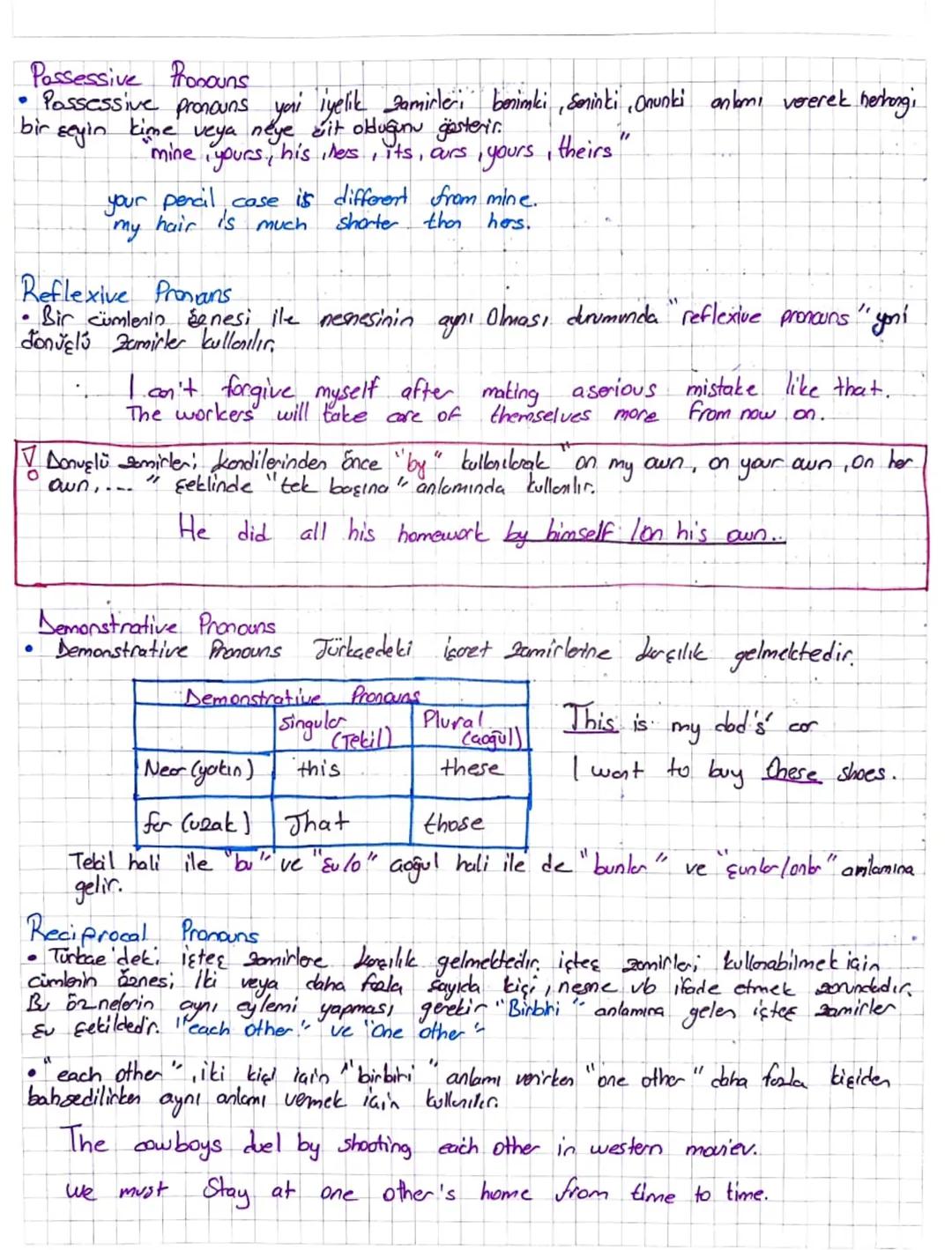 2
PRonosns ~
.
Pronans yai samirler ismin yerine kullanılan Samir
Pronouns amirler
Personal Pronouns
subject pronouns: I, you, he, she,
it, 
