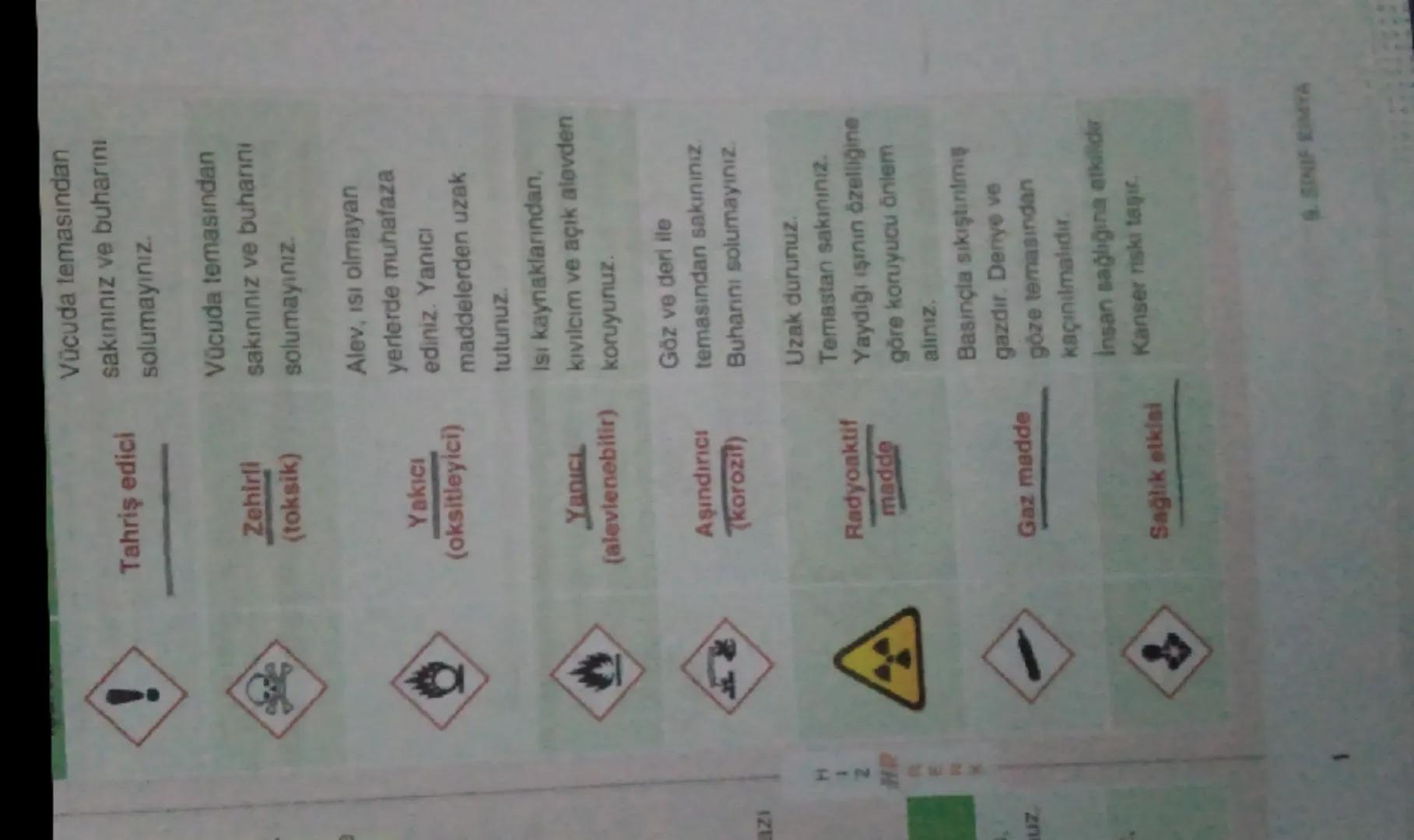 AZI

Vücuda temasından
sakınınız ve buharını
solumayınız.

Tahriş edici

uz
1-2
RENK

Zehirli
(toksik)

Yakıcı
(oksitleyici)

Vücuda temasın