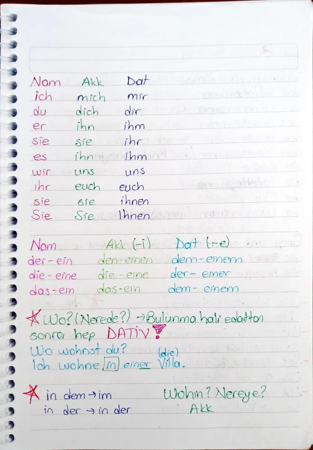 Die Unterkuft
Yaşanılacak Yer

die Wohnung Daire
das Zimmer-Oda (Exin bölümlerini söylerken)
das Haus EV
der Raum= Oda
die Küche = Mutfak
da