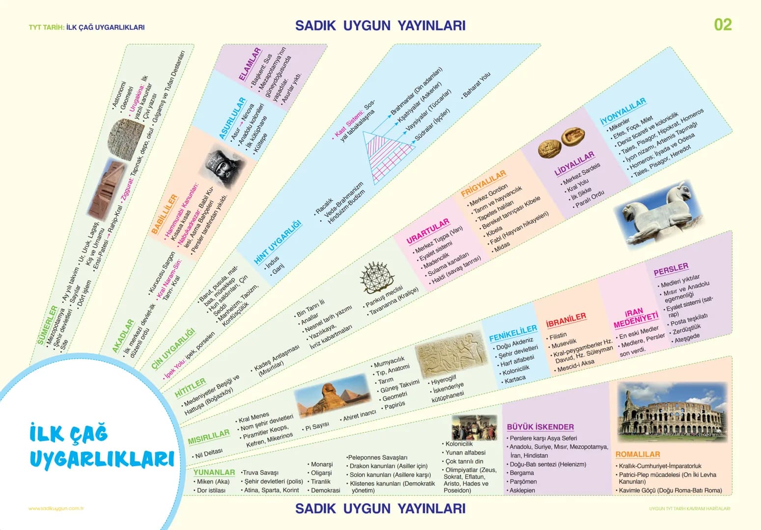 TYT TARİH: TARİH BİLİMİNE GİRİŞ
HİKÂYECİ TARİH
Tarihi olayların yorumlanmadan aktarılması:
Yz er-zaman ilişkisi var, sebep-sonuç ilişkisi
yo