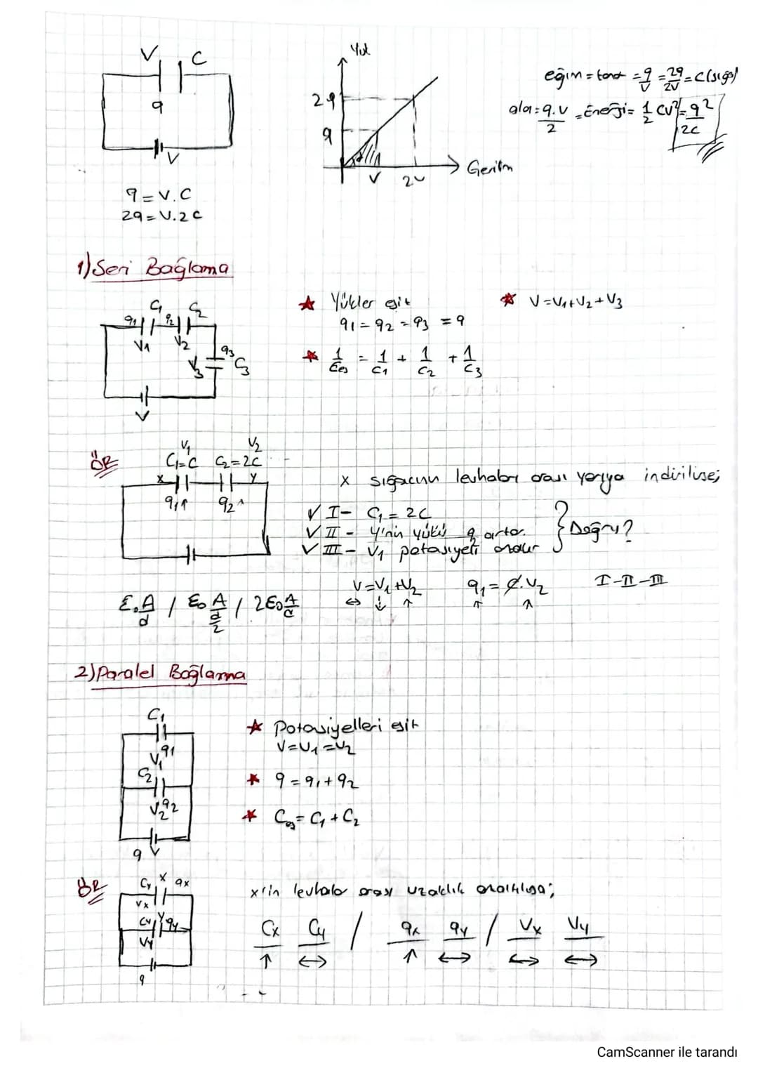 Sığaçlar
Elektrik enerjisi depe etmeye yoror
+9
(1) = 2
Siga
Ampemotre
→ 9 = CV potansyel
K
Yük siga(forad)
* Anahtar kapatılınca ampenetren