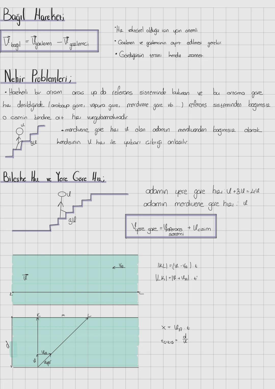 Bağıl Hareketi
•
V bogil = V pelenen - V gaelemci
Nehir Problemleri;
•Hareketli bir ortam
"H12 vektörel olduğu için yon önemli
• Goelenen ve