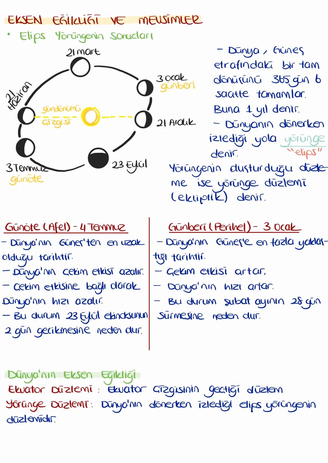 EKSEN EGIKLIGT VE MEUSIMLER
Elips Yörüngenin sonucları
Hadiran
21 mart
gündönümü
Gizgisi
Dünya, Günes
etrafındaki bir tam
dönüşünü 365 gün 6