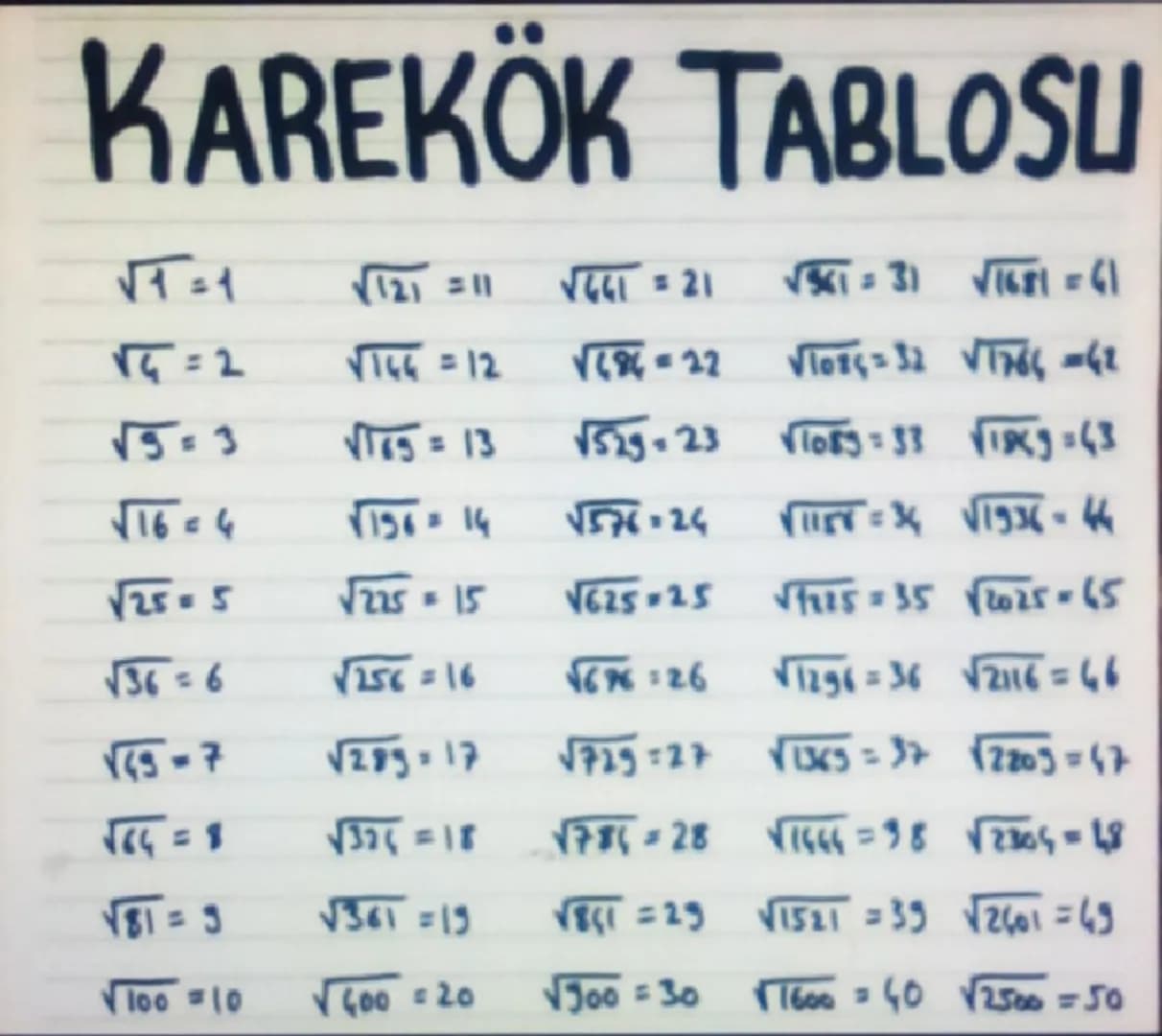 KAREKÖK TABLO
18 = 19277
√561 = 31 √√1681 = 41
√₁ = 1
√121 =11
7=21
√144=12
√686-22
√1084=32 √√1766 =42
√5=3
√165 = 13
√529-23
√1083=33 √189