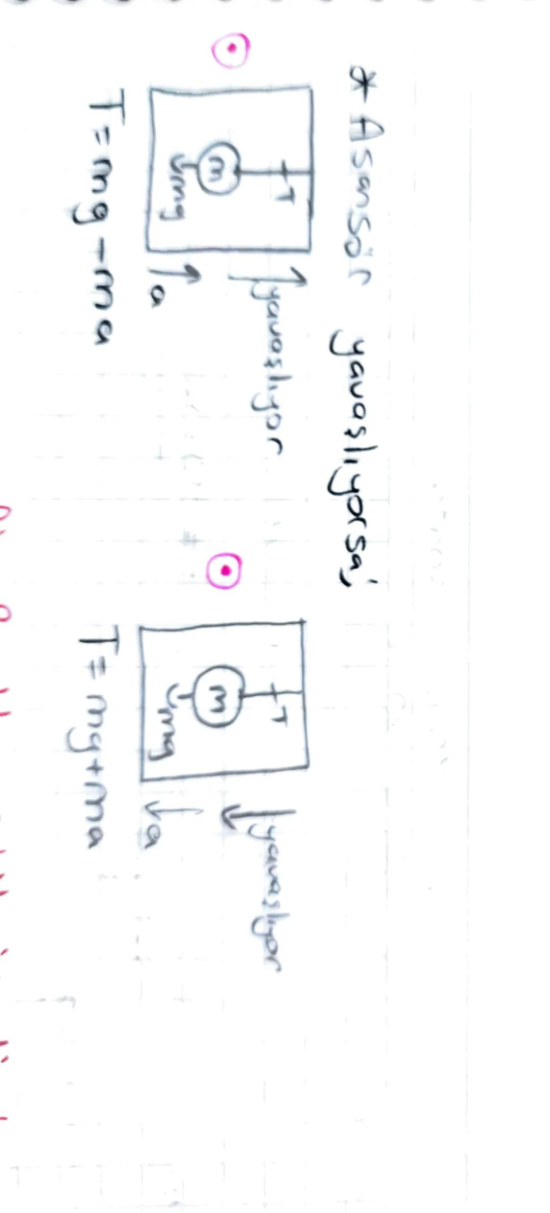 -Newton' un Hareket yasaları-

(1) Eylemsizlik Prensibil

Hareketlinin bulunduğu konumu korumasıdı. Hareket halindey-
se haneketine sabit hı