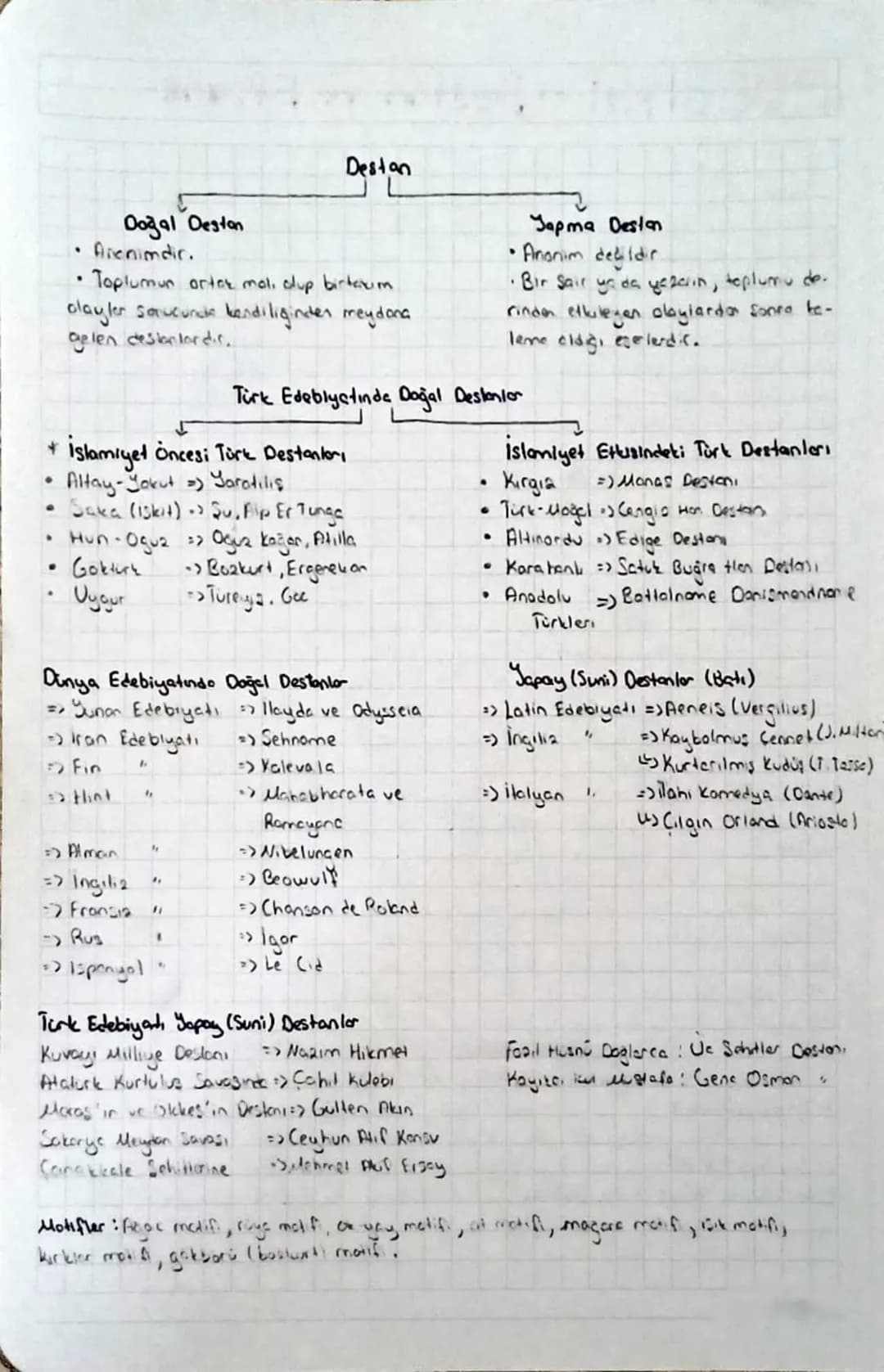 EDEBİYAT-Destan ve Efsane
+
Elane
=> Anonimdir.
=> inandiricilik cselliği taşır. (delaylor)
=> Milli uncurler barındırmaz.
=> Masalsi tarada