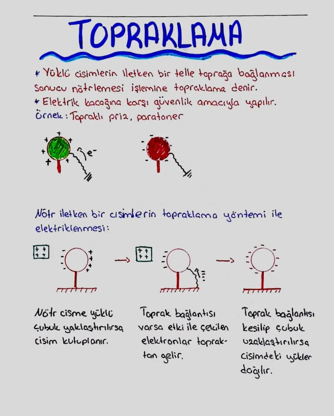 ใน
FARADAY KAFESI
*Elektrik yüklerinin etkisinden korunmak için tasarla-
nan yapıdır.
+ Bu for koruma, kafes içindeki elektronik cihazları d