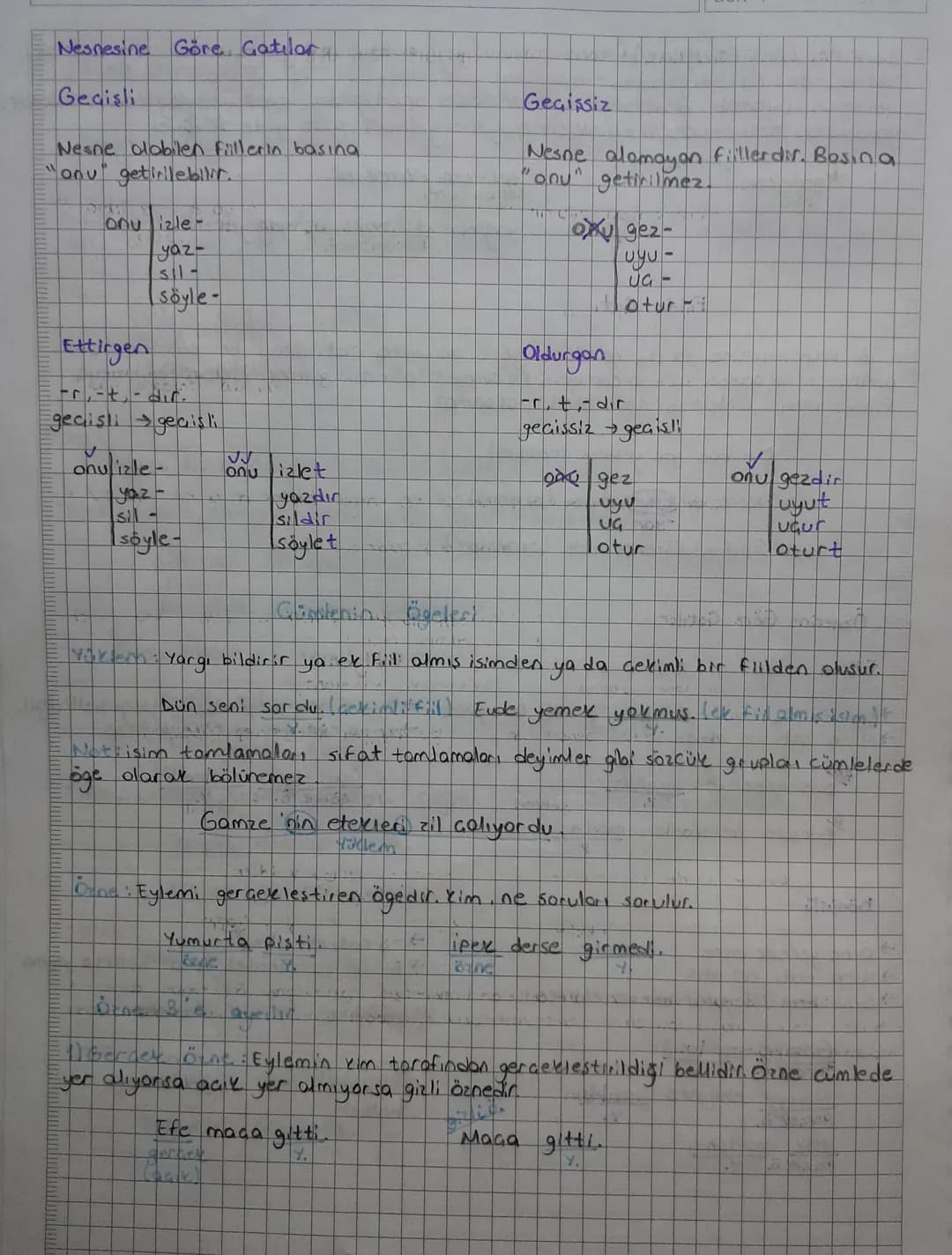 KONU:
Zork Fül (Bag fil (ulaa): -ken, -ok, -asiye, -modon, -diginda, -if ;-ince-orox.
deca, -casına, -diginda,- -meksizin - Ic-mez,
a
a
geli