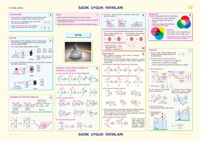 # TYT FİZİK: İŞ - ENERJİ - GÜÇ (ENERJİ ve HAREKET)

- Bir kuvvet, cismin kendi doğrultusunda yer değiştirmesine
neden olursa iş yapmış olur 