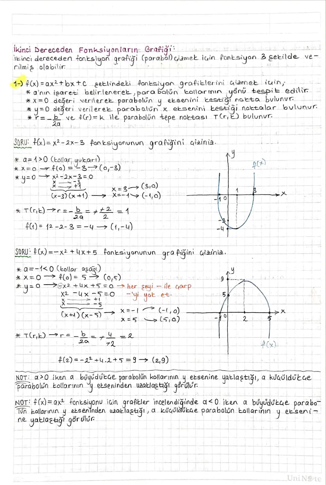 NOT: y = ax² gratiği orijinden geaer. ( x'e
y=ax² + bx
FONKSİYONLARDA UYGULAMALAR:
Over
ise
y=0
arjinder gener.
Fonksiyon Grafiğinin Eksenle