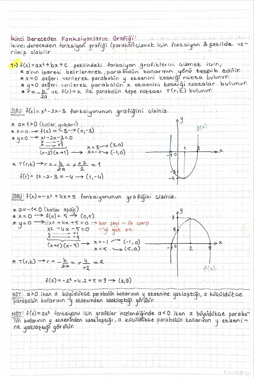 NOT: y = ax² gratiği orijinden geaer. ( x'e
y=ax² + bx
FONKSİYONLARDA UYGULAMALAR:
Over
ise
y=0
arjinder gener.
Fonksiyon Grafiğinin Eksenle