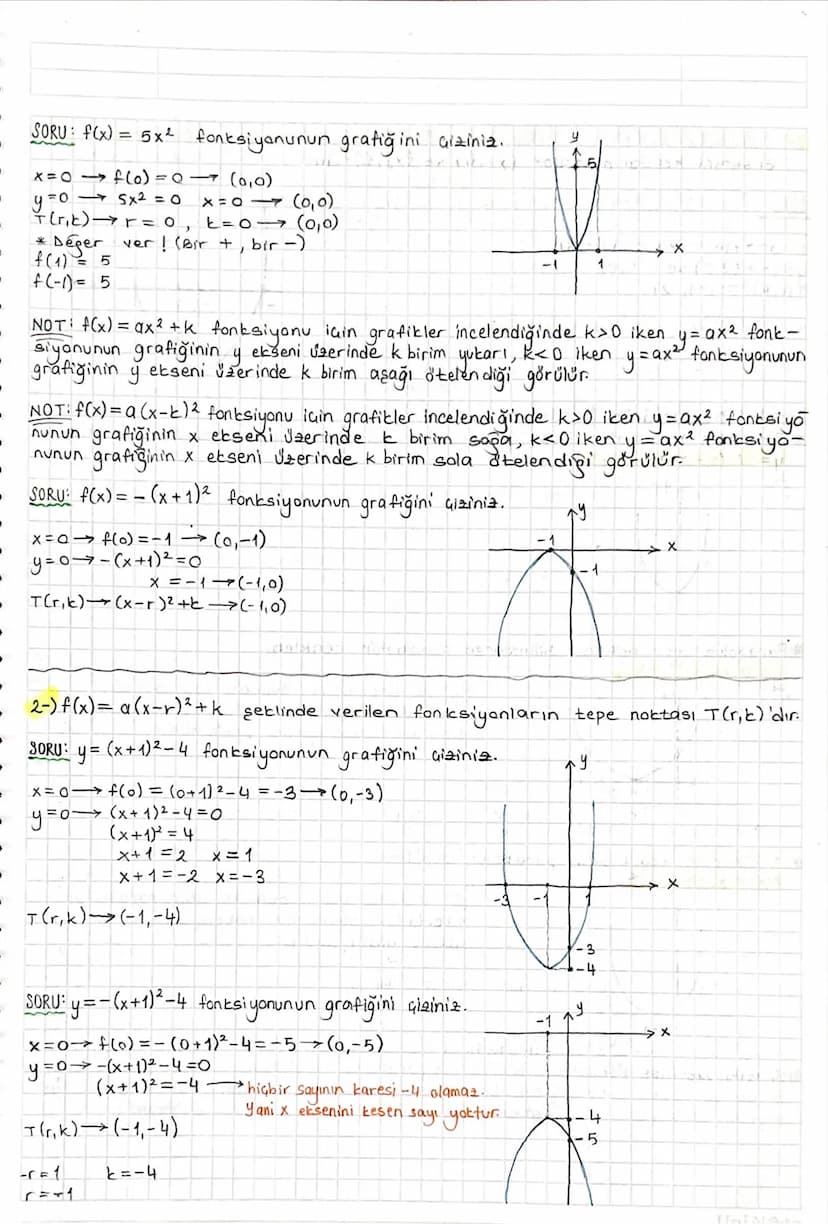 NOT: y = ax² gratiği orijinden geaer. ( x'e
y=ax² + bx
FONKSİYONLARDA UYGULAMALAR:
Over
ise
y=0
arjinder gener.
Fonksiyon Grafiğinin Eksenle