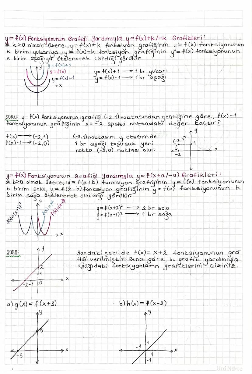 NOT: y = ax² gratiği orijinden geaer. ( x'e
y=ax² + bx
FONKSİYONLARDA UYGULAMALAR:
Over
ise
y=0
arjinder gener.
Fonksiyon Grafiğinin Eksenle