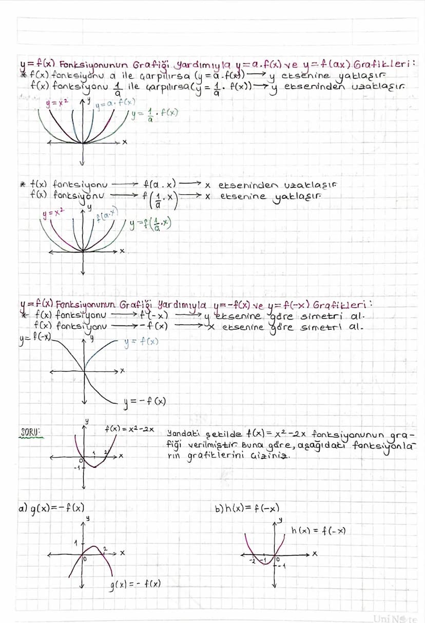 NOT: y = ax² gratiği orijinden geaer. ( x'e
y=ax² + bx
FONKSİYONLARDA UYGULAMALAR:
Over
ise
y=0
arjinder gener.
Fonksiyon Grafiğinin Eksenle