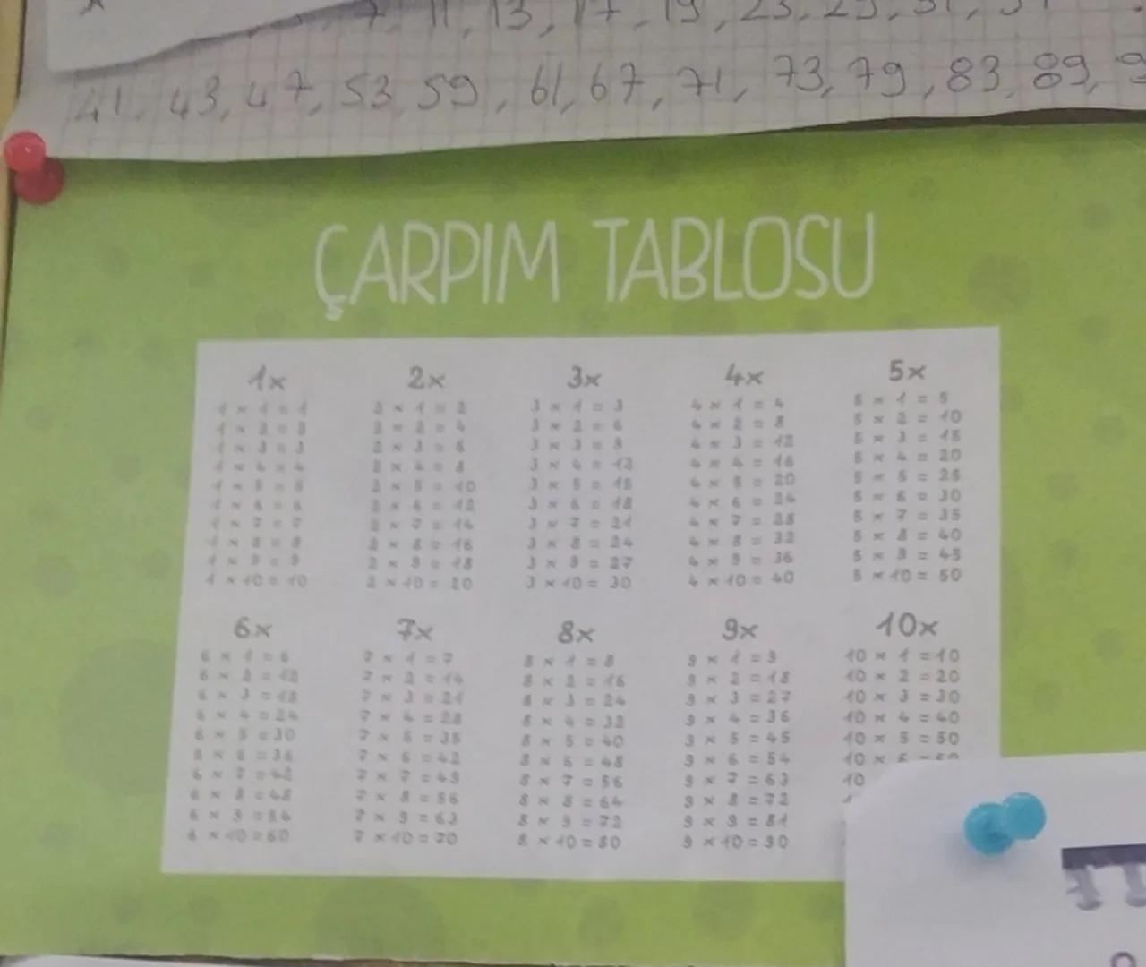 41, 43, 47, 53, 59, 61, 61,67,71, 67, 71, 73, 79, 83, 89, 9

# ÇARPIM TABLOSU

1x

4236567830

2x

2×204

3x

34-3
326

4x

5x

5イニS
4×2=8
5