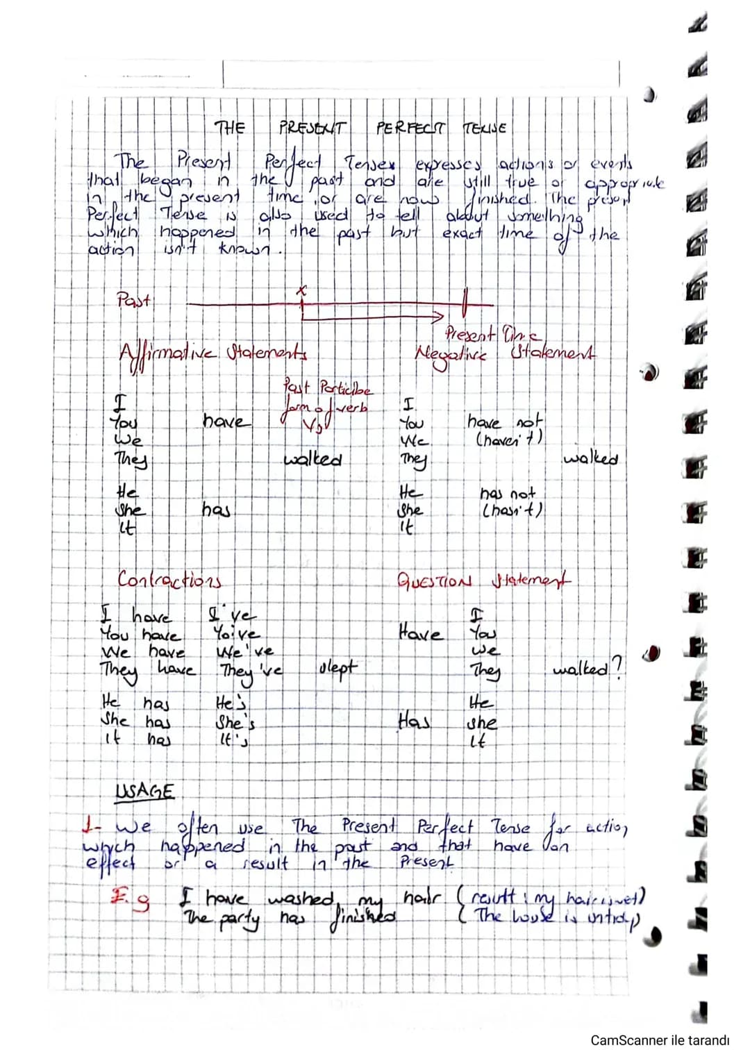 PRESENT PERFECT TELISE
THE
Perfect
The Present
that began in
the present
the
Tensex expresses actions a events
part and
are still true or ap