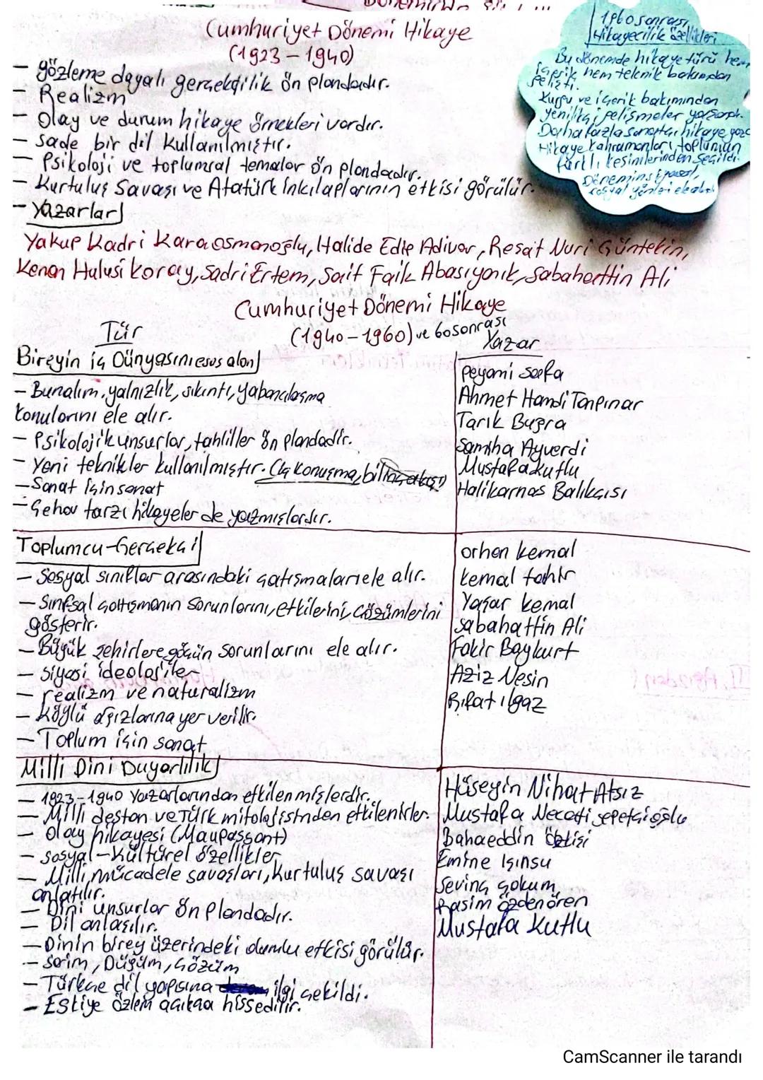 Cumhuriyet Dönemi Hikaye
(1923-1940)
- gözleme dayalı gerçekdilik ön plandadır.
Realizm
Olay ve durum hikaye örnekleri vardır.
sade bir dil 