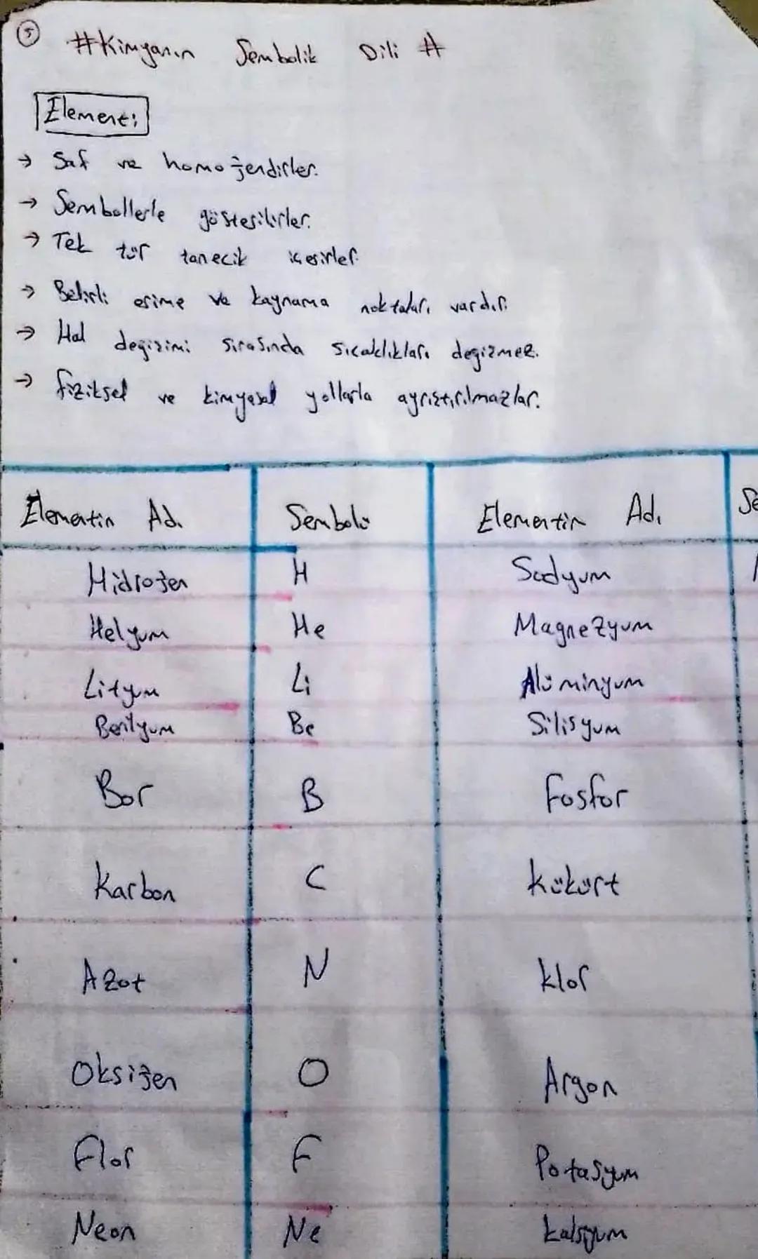 ①

-
insanların eski dönemleskei

→Değersiz metallesi altına dönüştürme,

→ Ölümsüzlük iksirini bulma amacıyla yaptıkları alışmaları Sinya
(