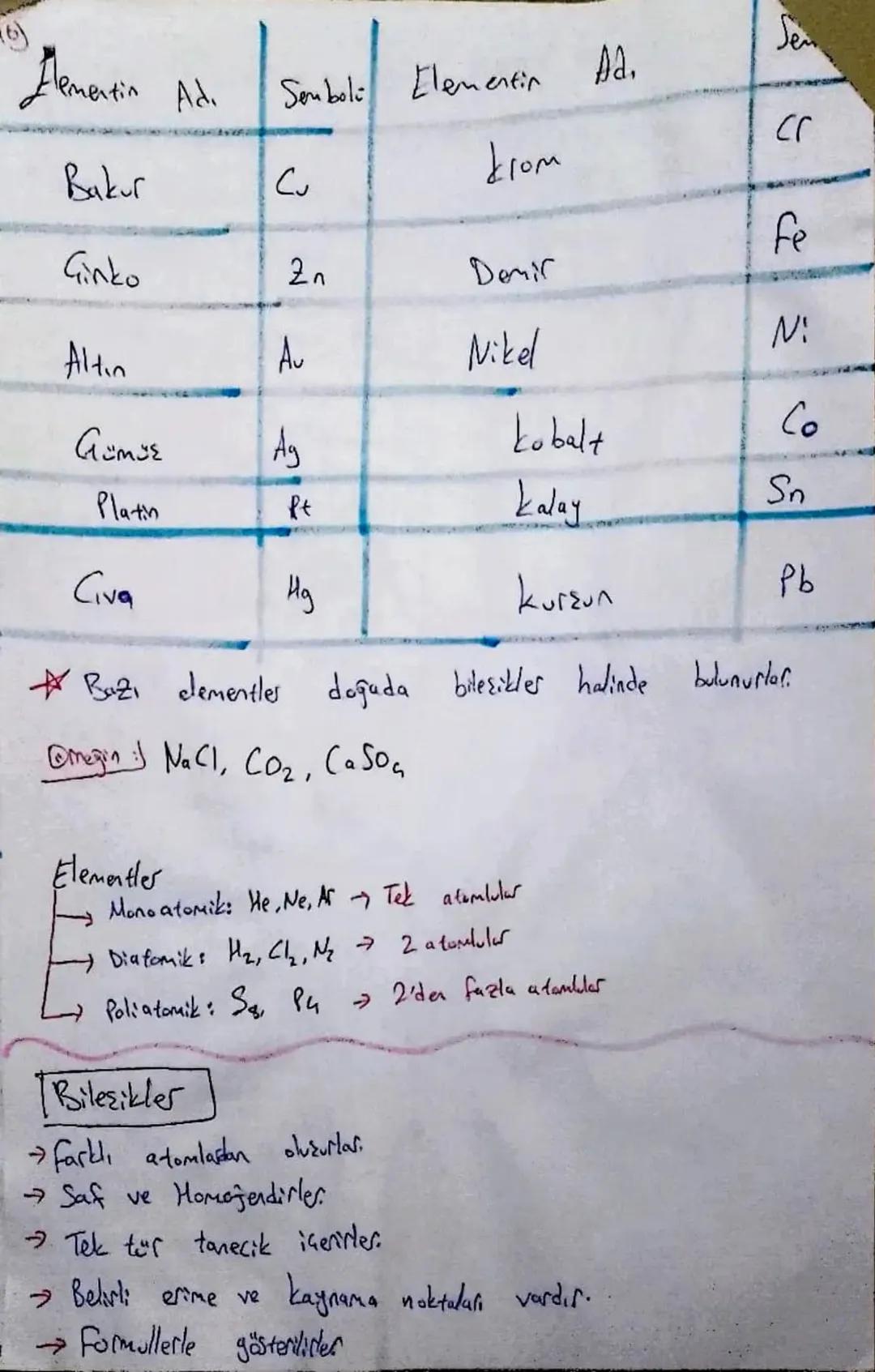 ①

-
insanların eski dönemleskei

→Değersiz metallesi altına dönüştürme,

→ Ölümsüzlük iksirini bulma amacıyla yaptıkları alışmaları Sinya
(