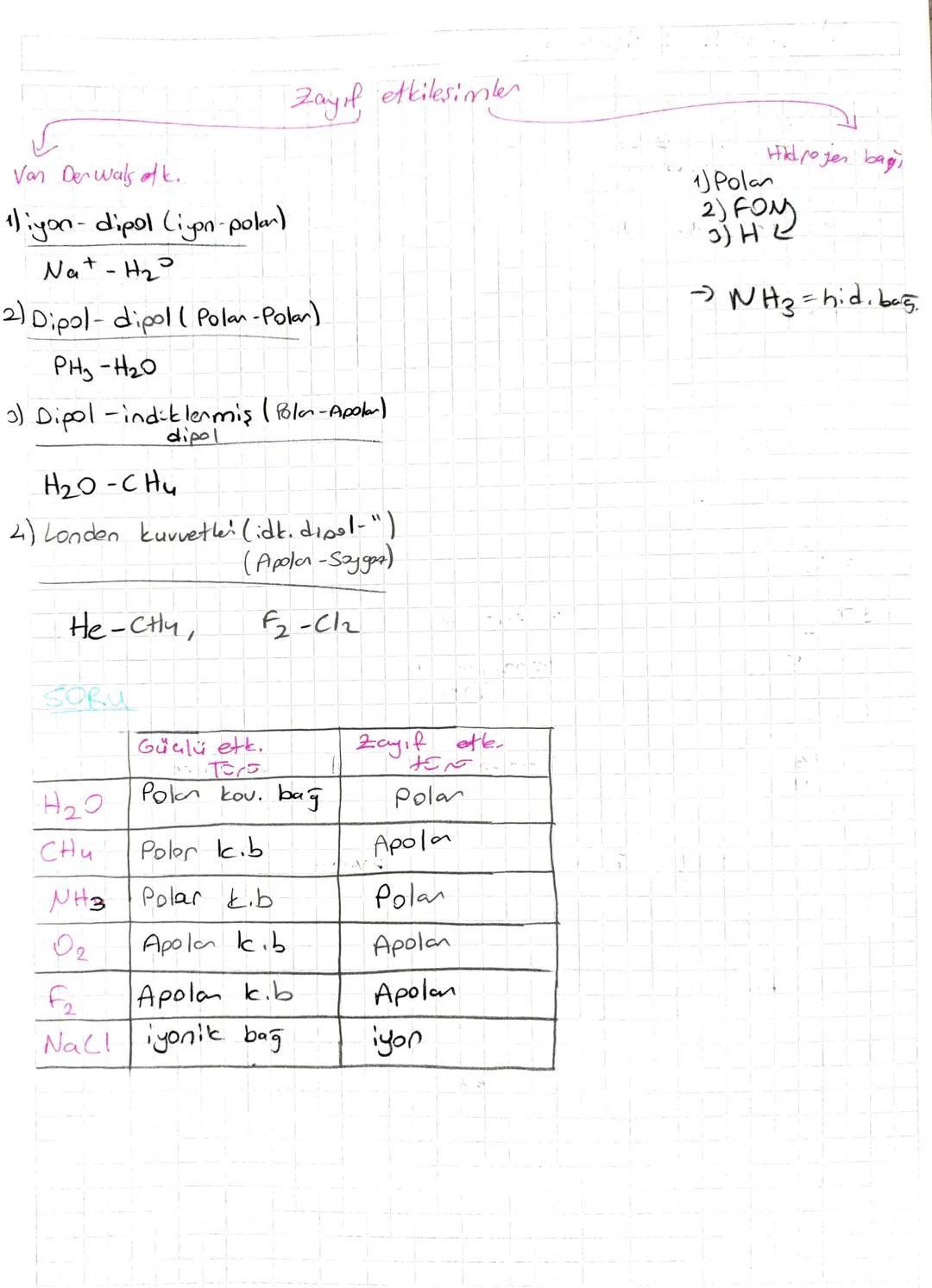 # SIVI GÖZELTİLER VE GÖZÜNÜRLÜK

1) Gözücü - Gözünen Etkileşimleri:

En az iki ya da daha fazla saf maddenin homojen karışması
Sonucu oluşan
