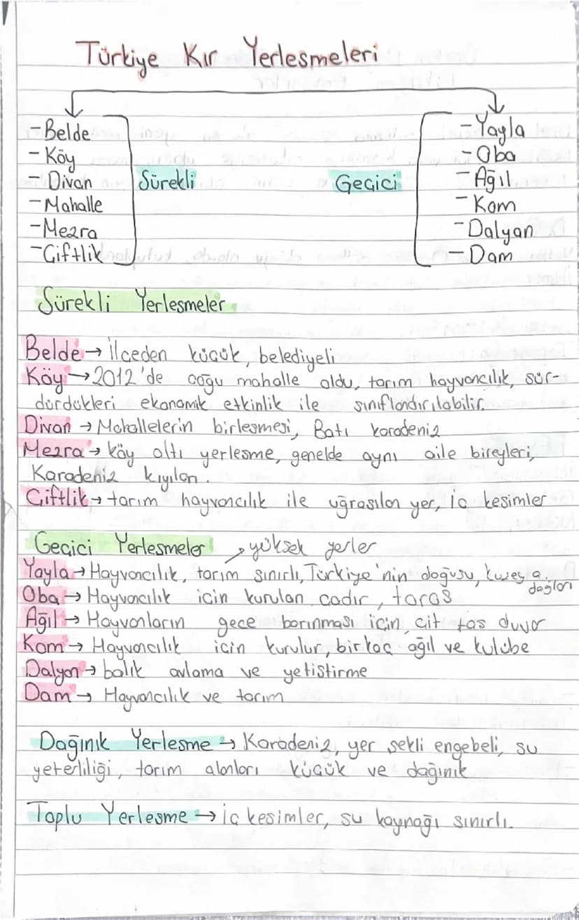 Türkiye Kır Yerleşmeleri
-Belden
-Köy
- Divan Sürekli
-Mahalle
-Mezra
- Yayla
-Oba
Geçici
-Ağıl
-Kom
-Dalyan
-Giftlikult ebaolo vis
Sürekli 