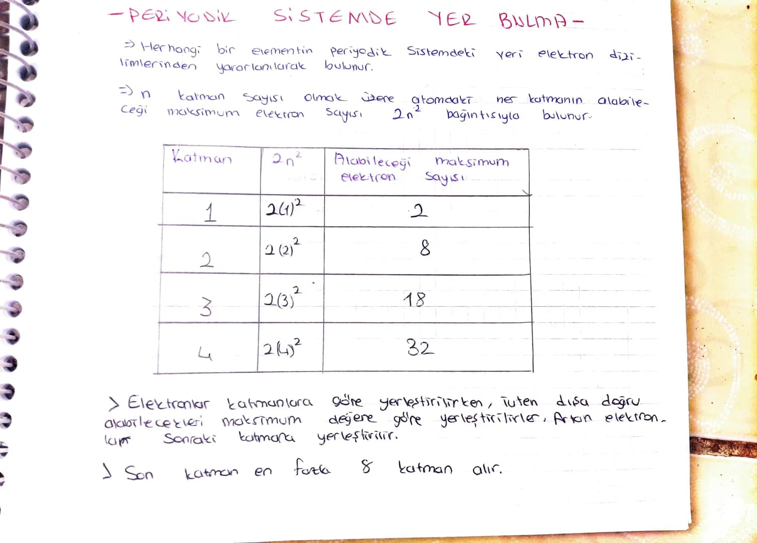 - PERI YODIK
» Herhangi
limlerinden
bir
SISTEMDE
elementin
yararlanılarak bulunur.
YER
BULMA-
Periyodik
Sistemdeki
Veri
elektron
dizi-
=>n
C