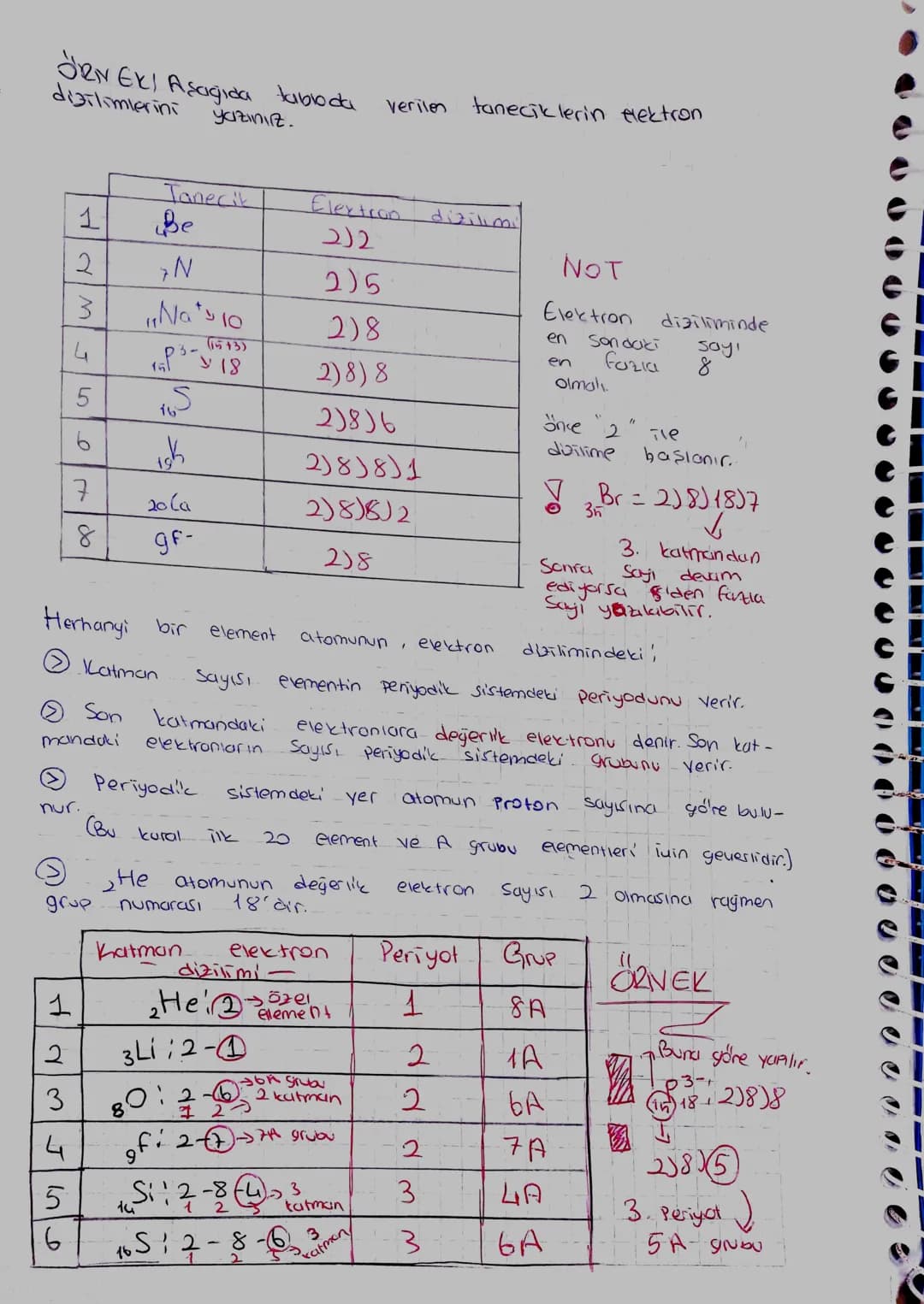 - PERI YODIK
» Herhangi
limlerinden
bir
SISTEMDE
elementin
yararlanılarak bulunur.
YER
BULMA-
Periyodik
Sistemdeki
Veri
elektron
dizi-
=>n
C